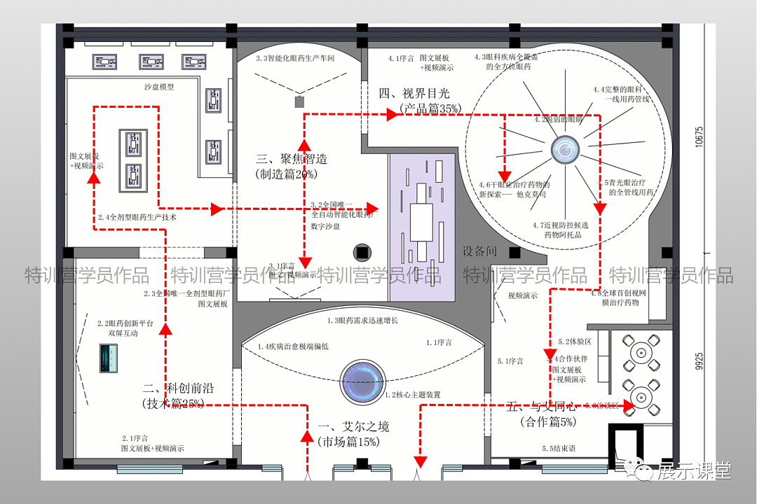 掌握这3点,让展厅参观动线更有节奏感!