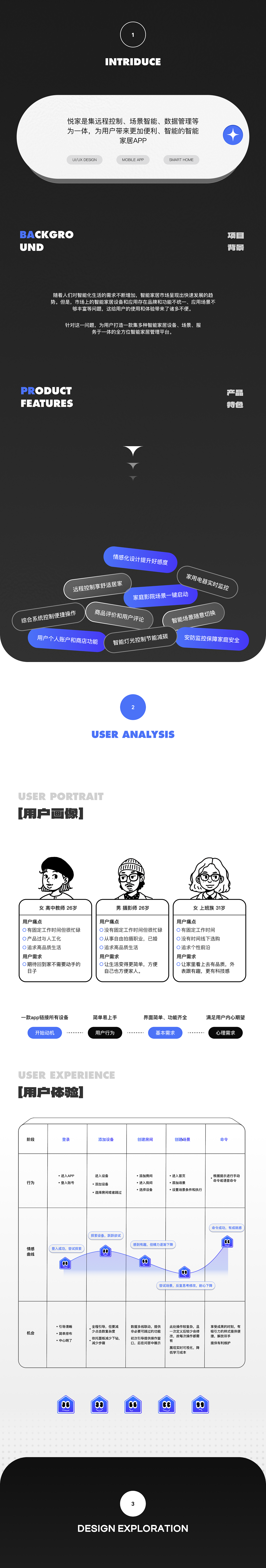 悦家智能家居APP/IP设计