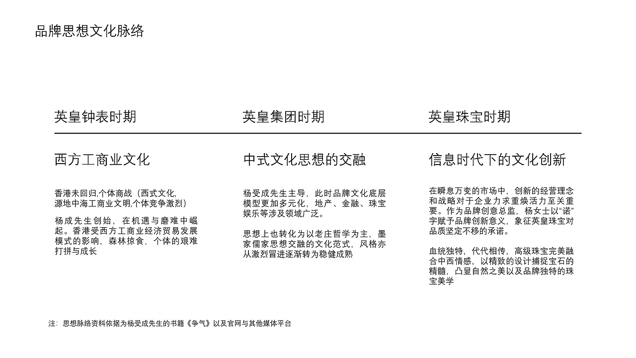 英皇集团品牌升级-珠宝美妆类品牌怎么做