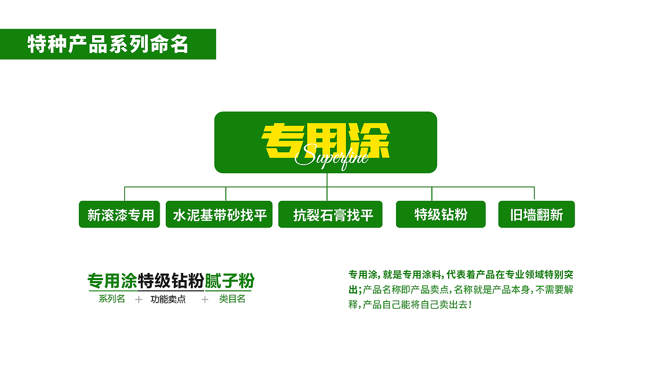 涂料品牌设计丨涂料包装丨腻子粉包装丨仿石漆包装设计（图ZMzc3MDY4OTA4） - 包装 - 站酷设计师哲仕策略包装设计原创素材 - 站酷ZCOOL