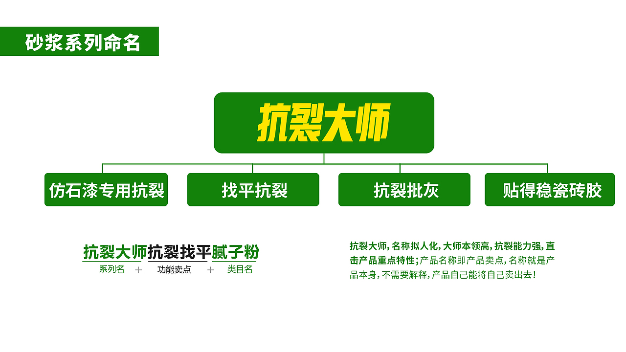 涂料品牌设计丨涂料包装丨腻子粉包装丨仿石漆包装设计（图ZMzc3MDY4OTQw） - 包装 - 站酷设计师哲仕策略包装设计原创素材 - 站酷ZCOOL