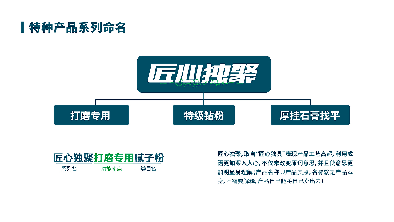 涂料品牌设计与包装创意设计丨涂料包装丨腻子粉包装（图ZMzc3MDczMzU2） - 包装 - 站酷设计师哲仕策略包装设计原创素材 - 站酷ZCOOL