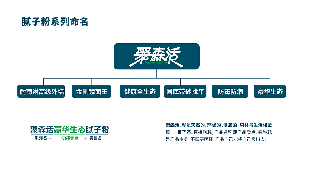 涂料品牌设计与包装创意设计丨涂料包装丨腻子粉包装（图ZMzc3MDczMzIw） - 包装 - 站酷设计师哲仕策略包装设计原创素材 - 站酷ZCOOL