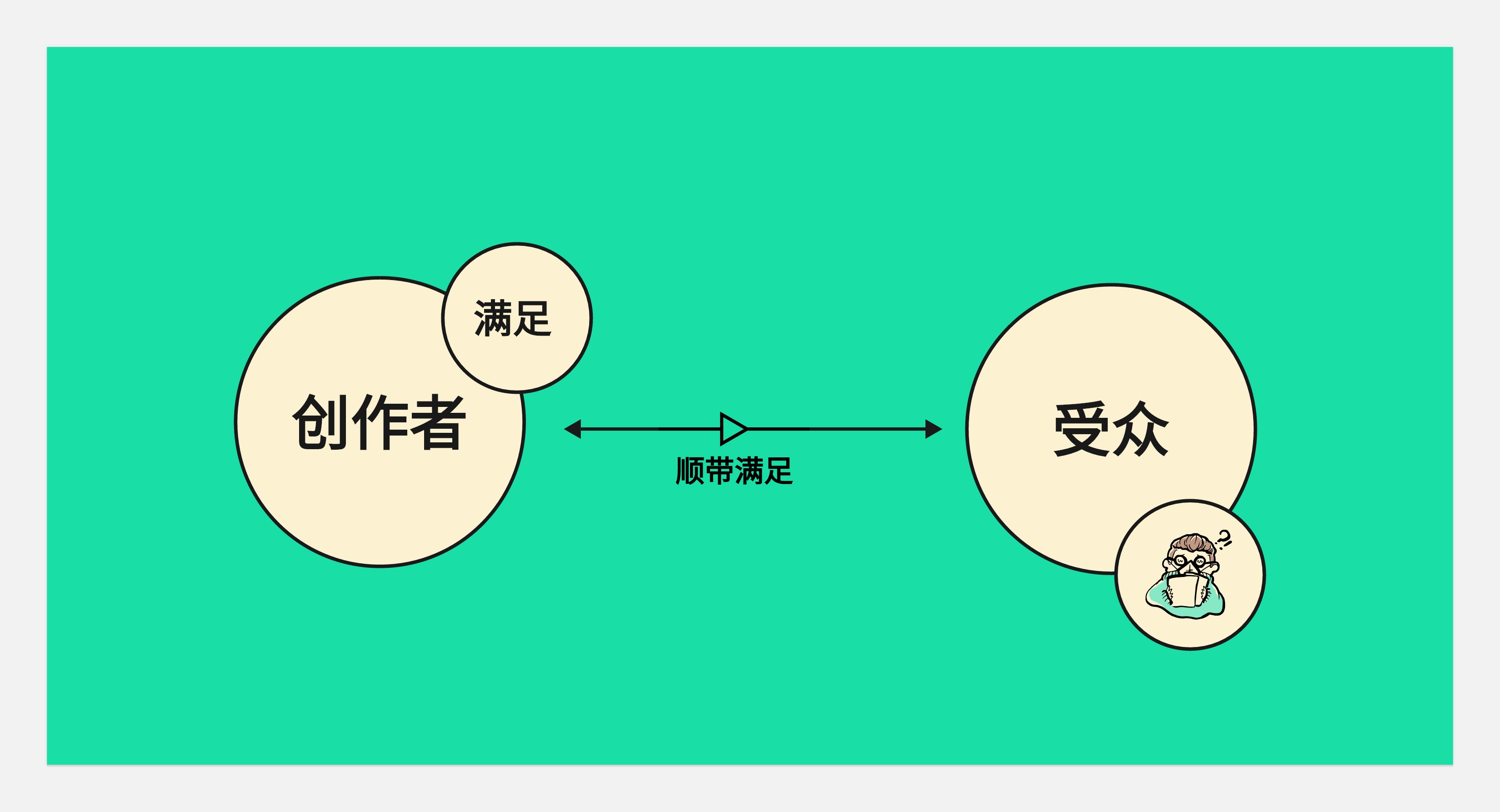 简历与面试--从底层逻辑出发(图ZMTQ5MDY5MDQ=) - 观点 - 站酷设计师王富贵儿本人原创素材 - 站酷ZCOOL