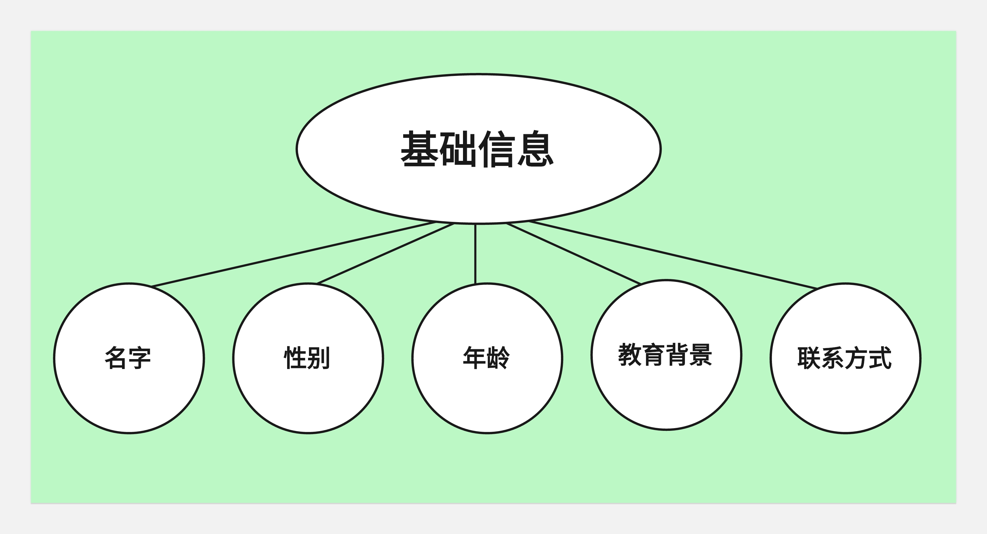 简历与面试--从底层逻辑出发(图ZMTQ5MDY5NjA=) - 观点 - 站酷设计师王富贵儿本人原创素材 - 站酷ZCOOL