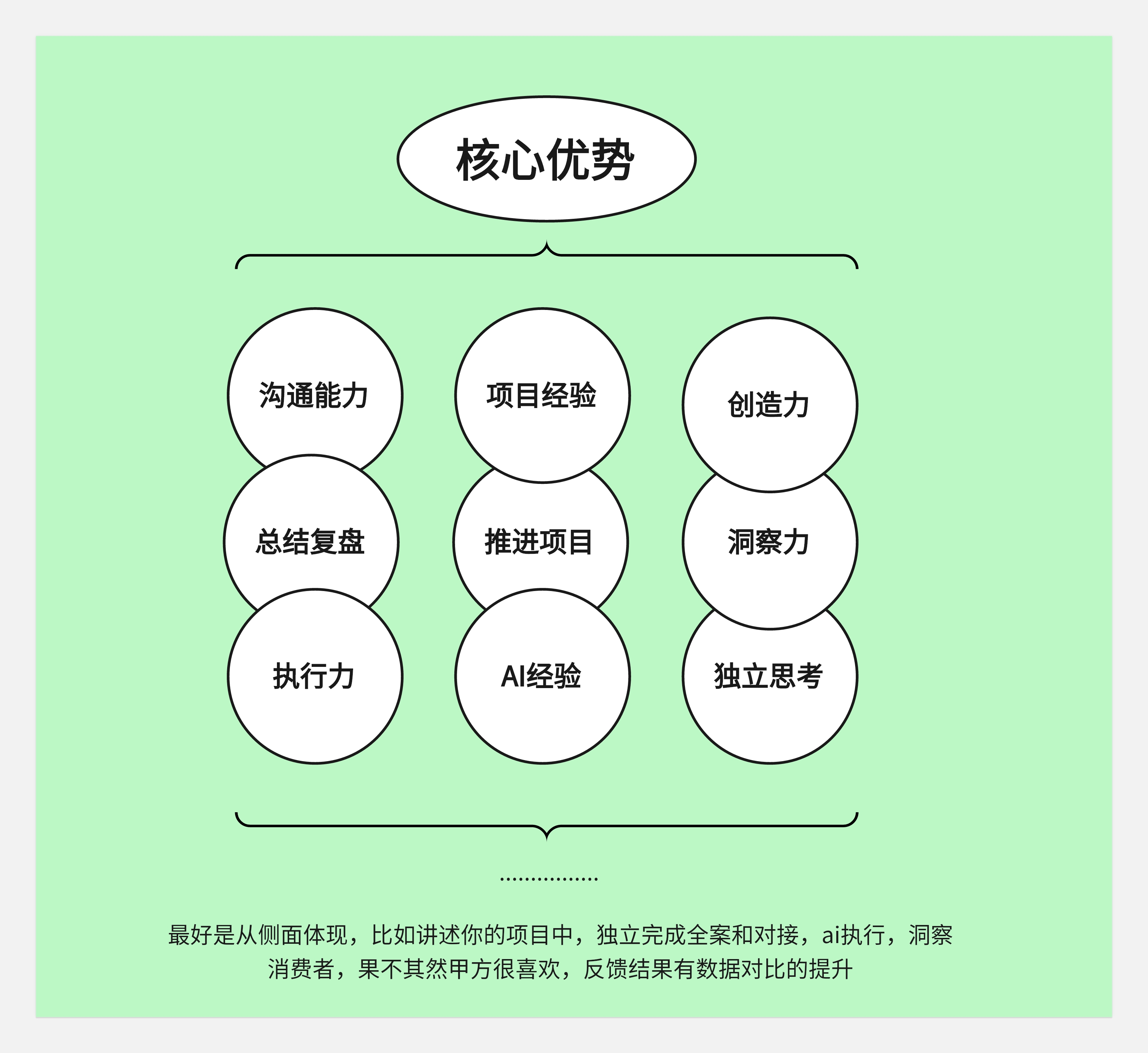 简历与面试--从底层逻辑出发
