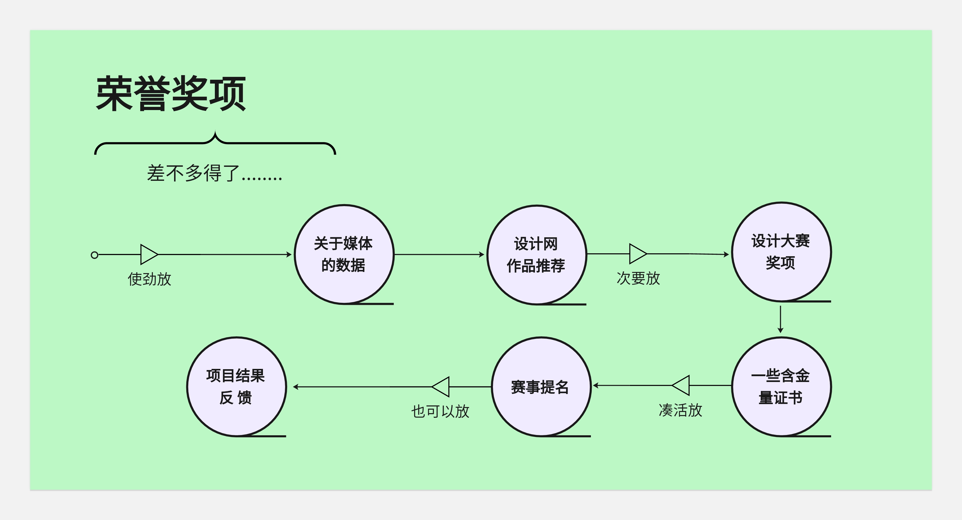 简历与面试--从底层逻辑出发(图ZMTQ5MDcwMDQ=) - 观点 - 站酷设计师王富贵儿本人原创素材 - 站酷ZCOOL