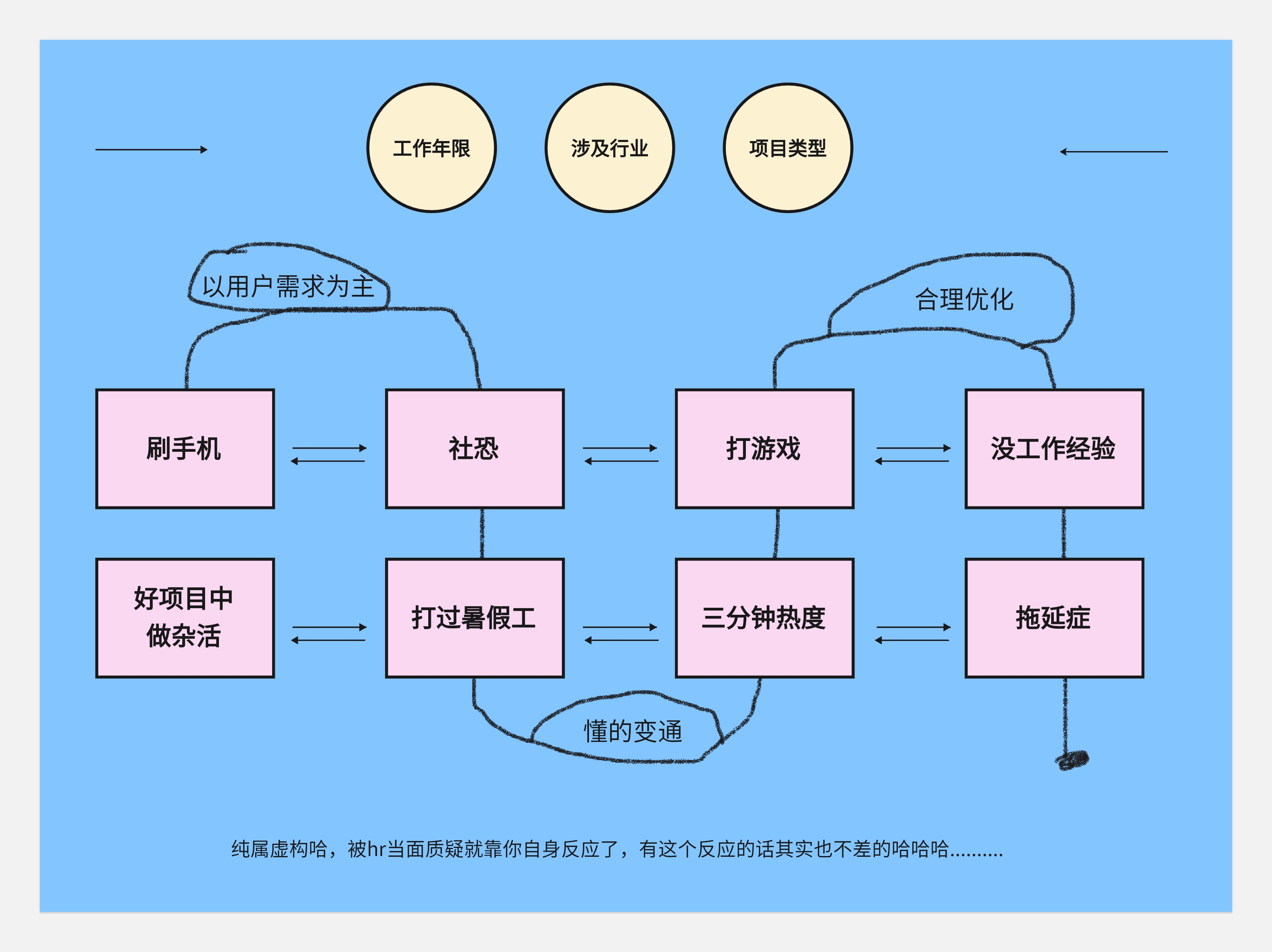简历与面试--从底层逻辑出发(图ZMTQ5MDcwMjA=) - 观点 - 站酷设计师王富贵儿本人原创素材 - 站酷ZCOOL
