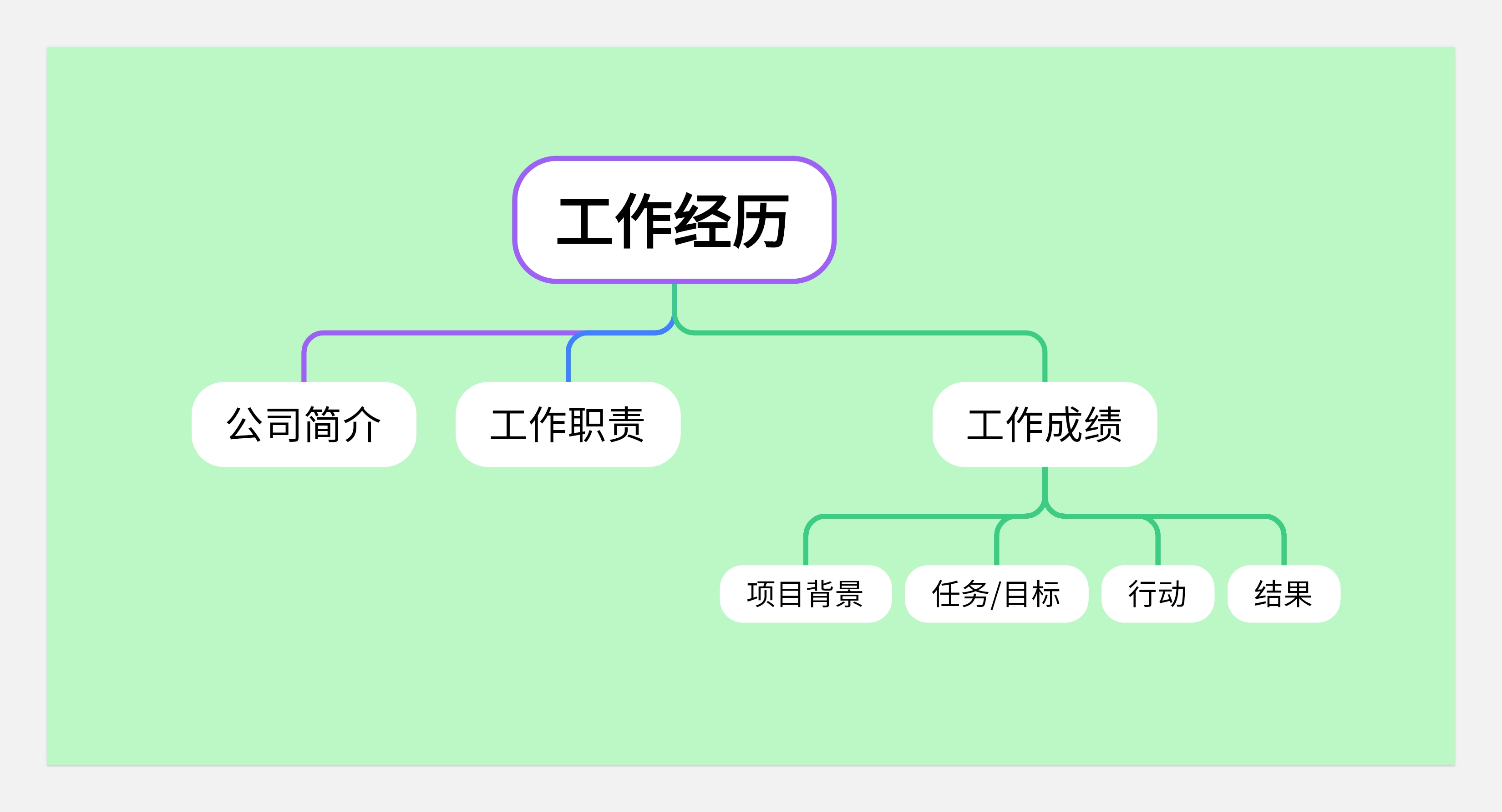 简历与面试--从底层逻辑出发(图ZMTQ5MDcwMjQ=) - 观点 - 站酷设计师王富贵儿本人原创素材 - 站酷ZCOOL
