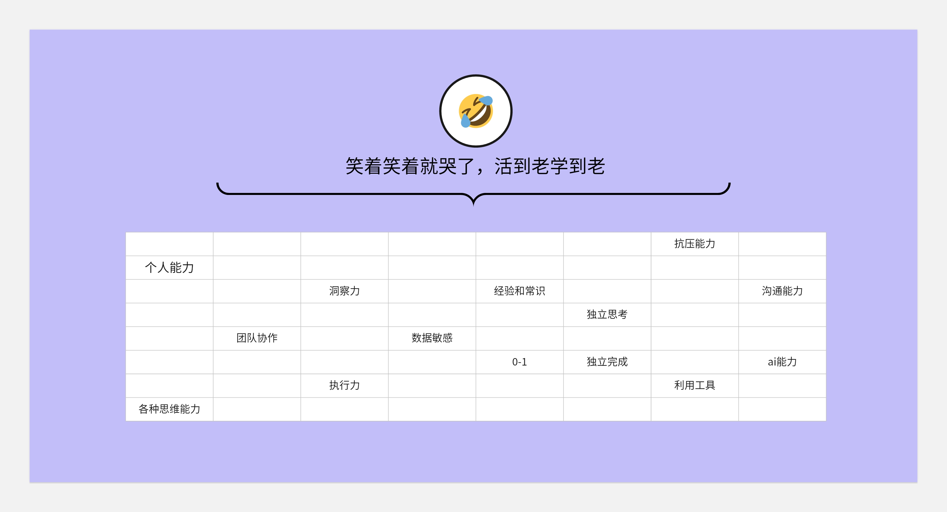 简历与面试--从底层逻辑出发