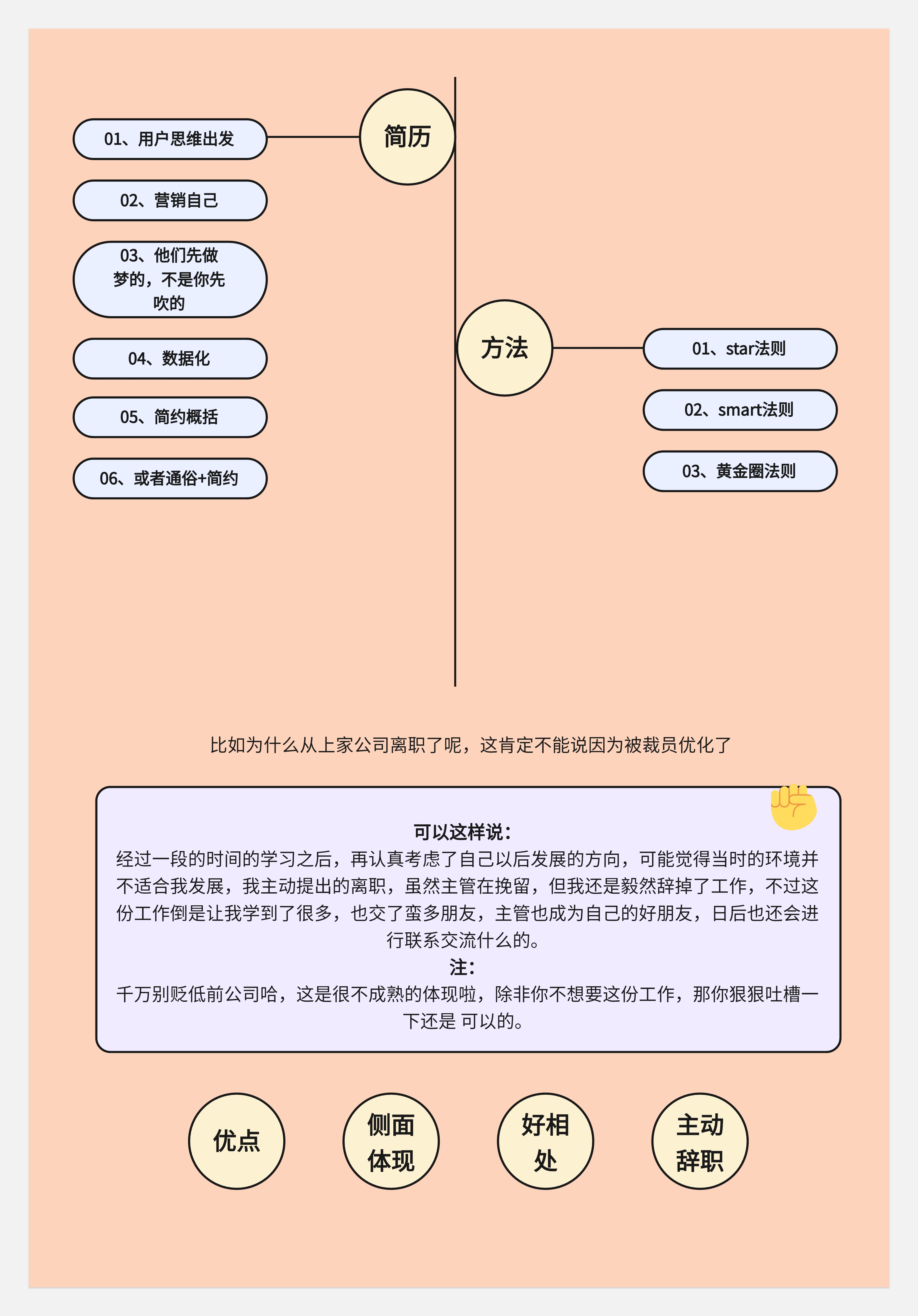 简历与面试--从底层逻辑出发