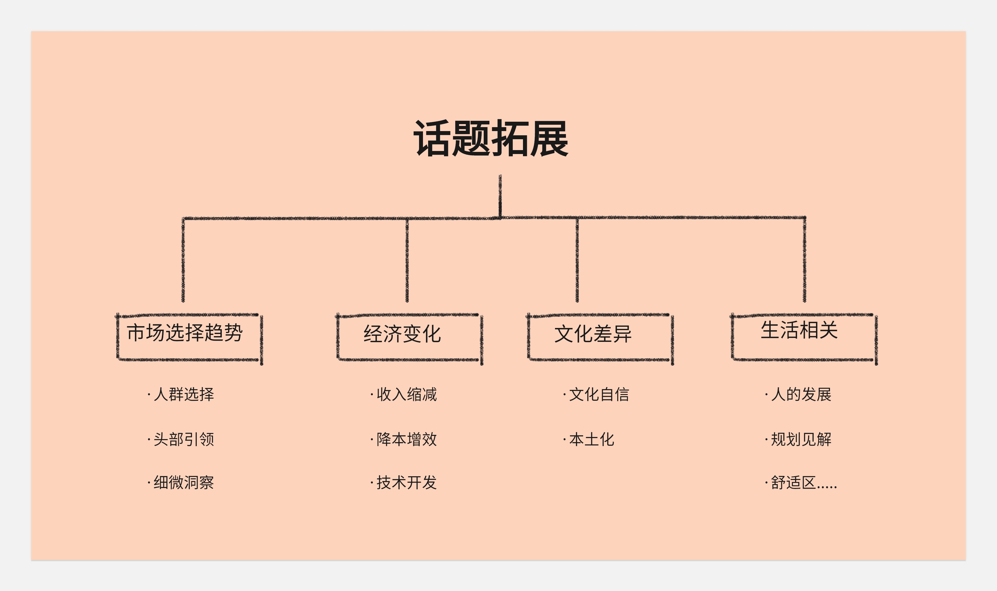 简历与面试--从底层逻辑出发(图ZMTQ5MDcwNDg=) - 观点 - 站酷设计师王富贵儿本人原创素材 - 站酷ZCOOL
