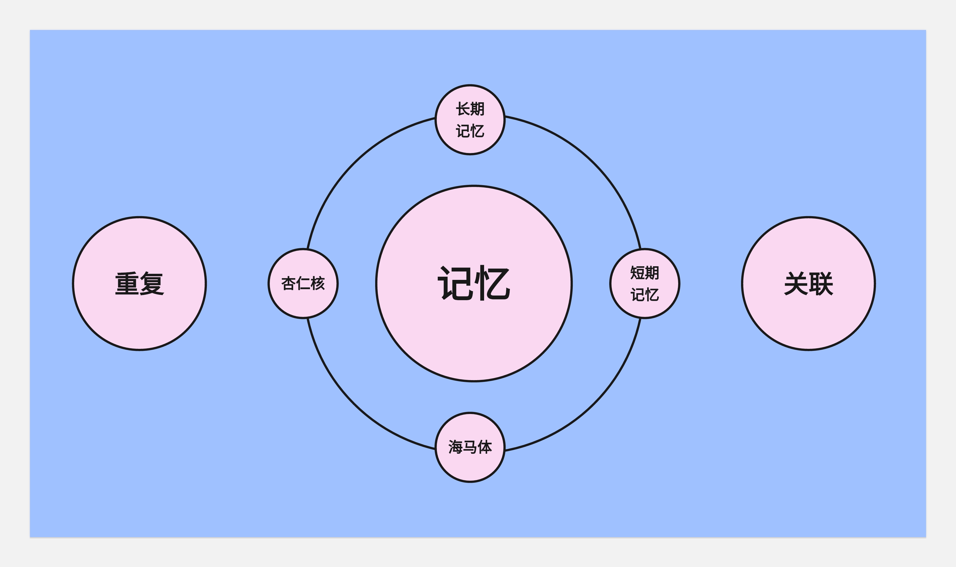 简历与面试--从底层逻辑出发