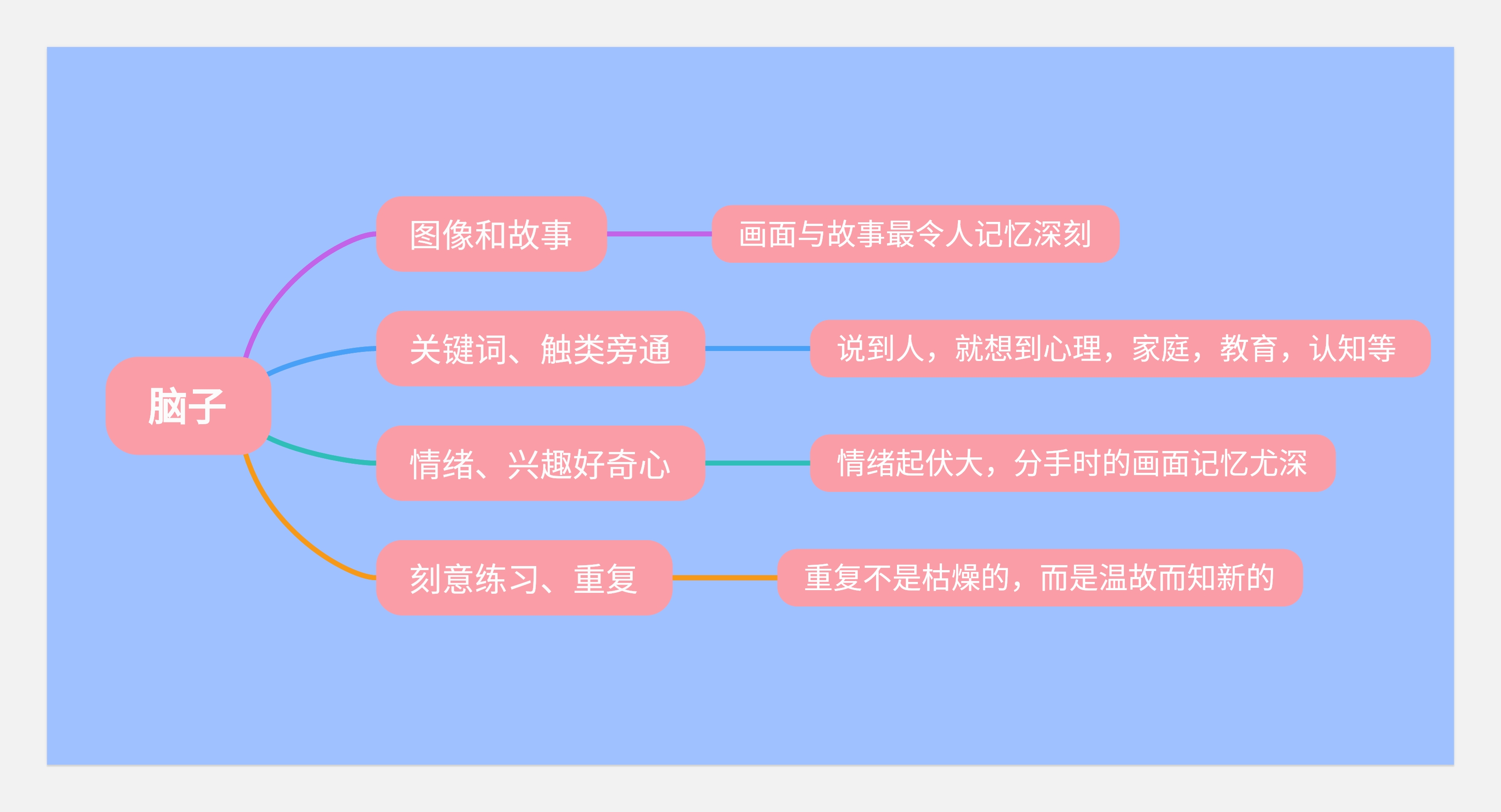 简历与面试--从底层逻辑出发(图ZMTQ5MDcwNjA=) - 观点 - 站酷设计师王富贵儿本人原创素材 - 站酷ZCOOL