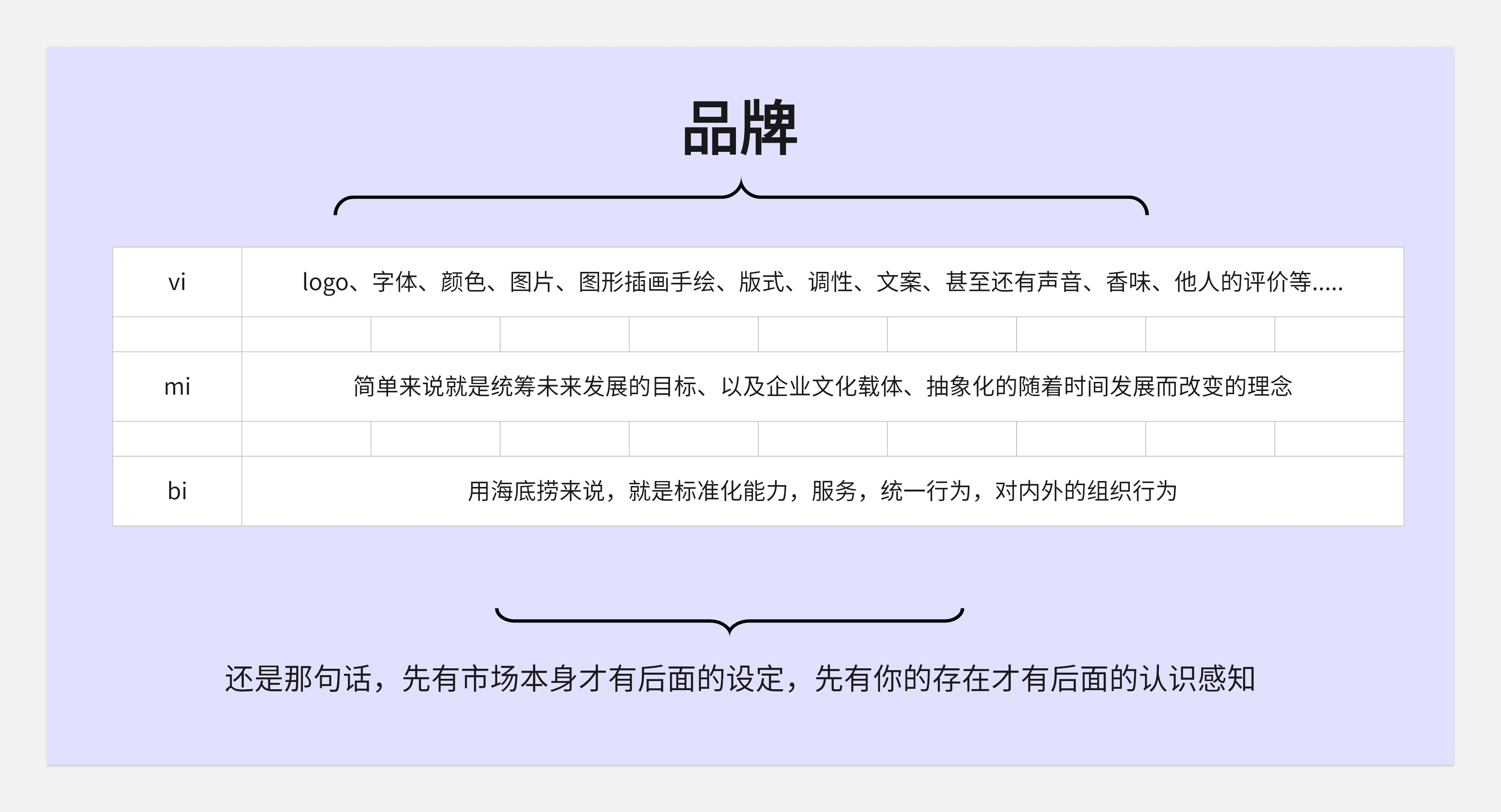 简历与面试--从底层逻辑出发