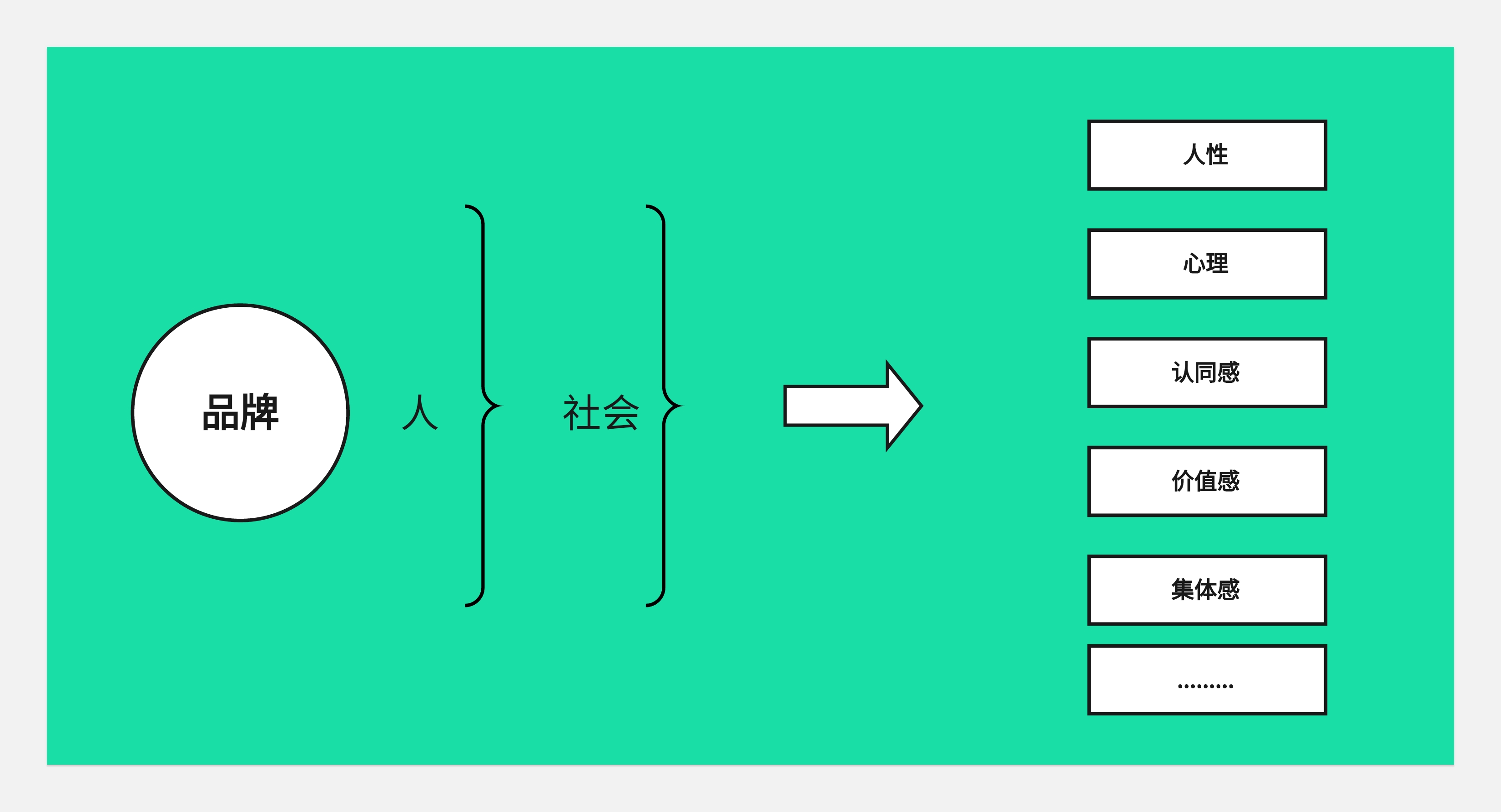 简历与面试--从底层逻辑出发