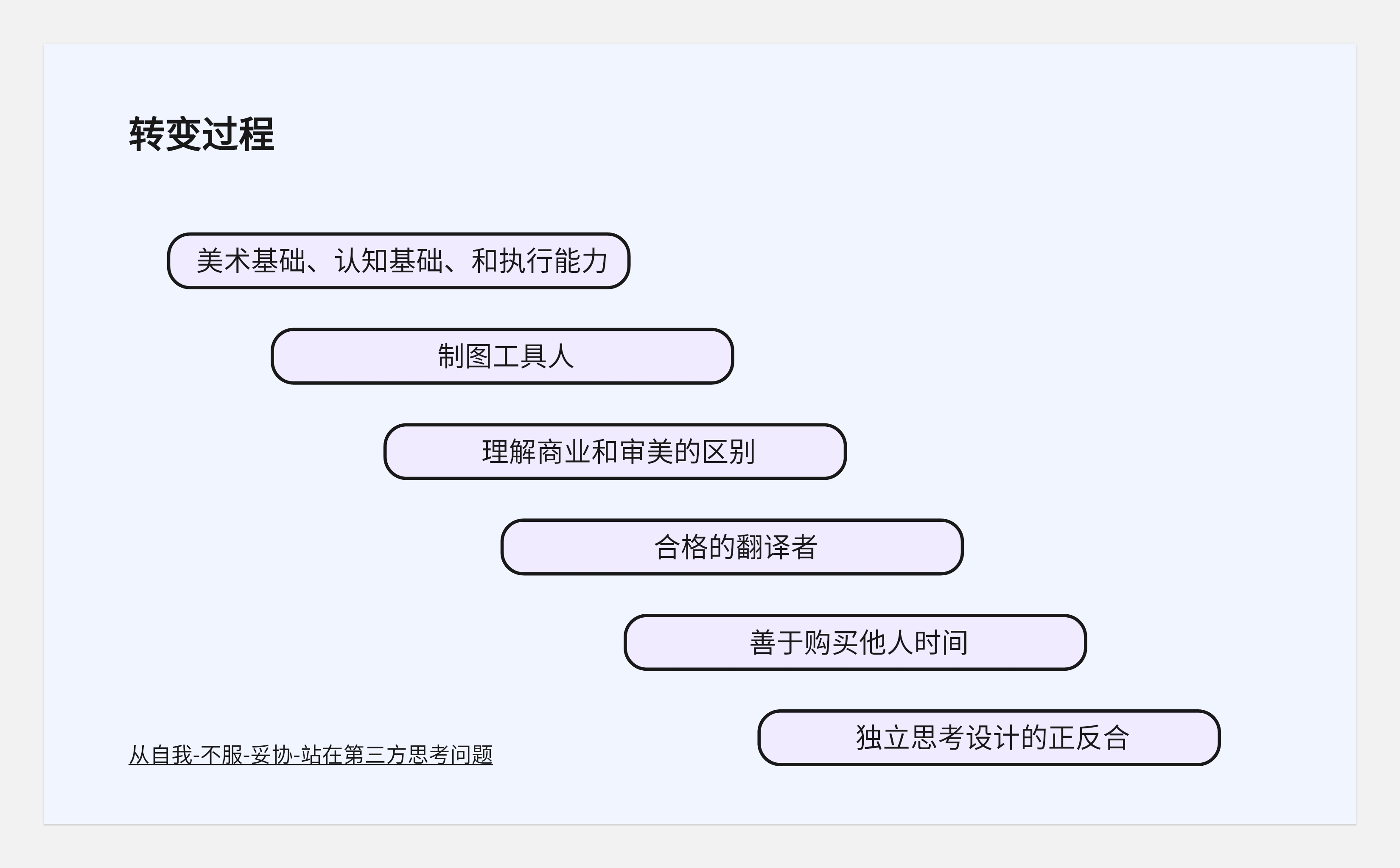 简历与面试--从底层逻辑出发