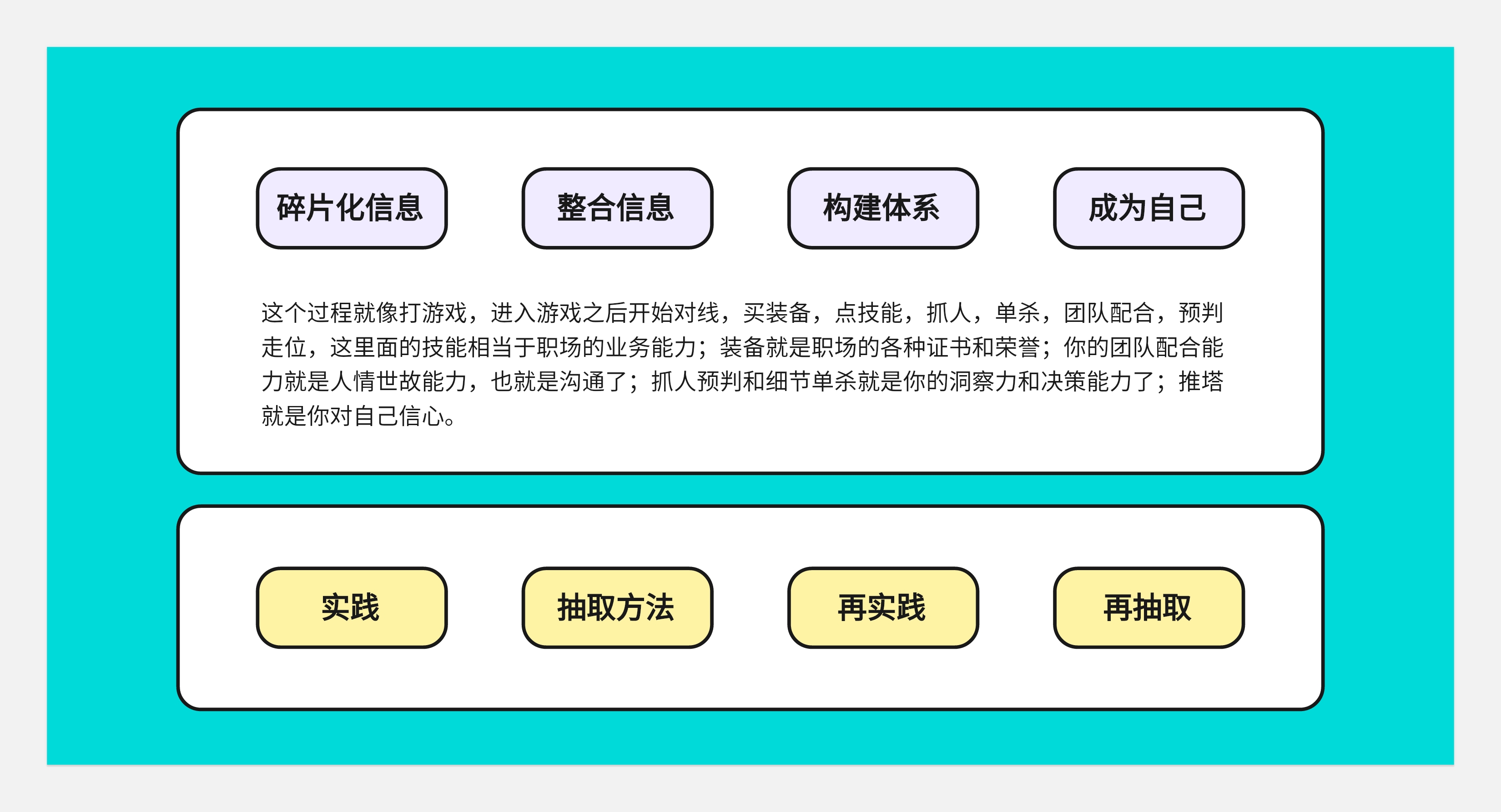 简历与面试--从底层逻辑出发(图ZMTQ5MDcwODQ=) - 观点 - 站酷设计师王富贵儿本人原创素材 - 站酷ZCOOL