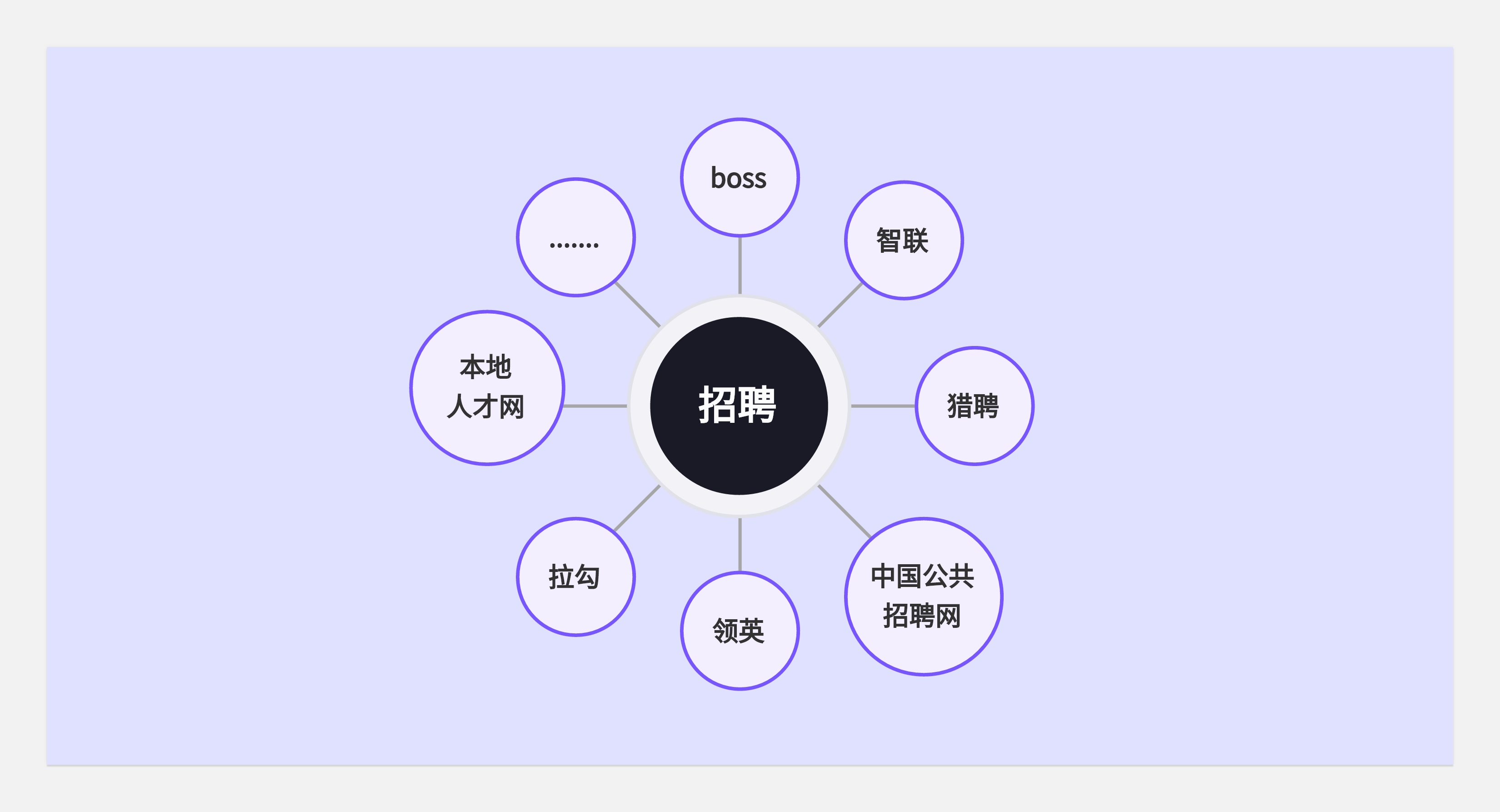 简历与面试--从底层逻辑出发(图ZMTQ5MDcxMjA=) - 观点 - 站酷设计师王富贵儿本人原创素材 - 站酷ZCOOL