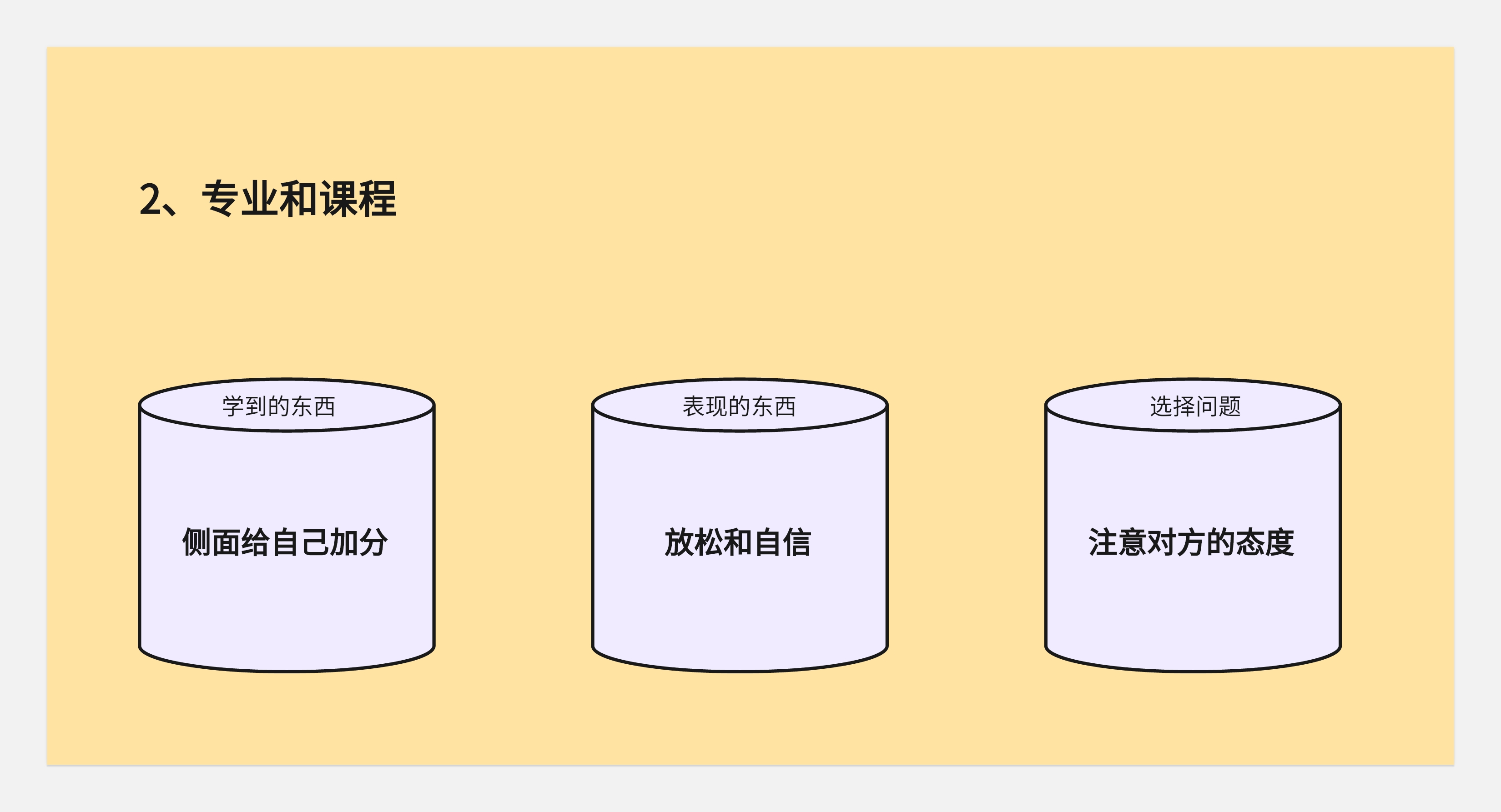 简历与面试--从底层逻辑出发