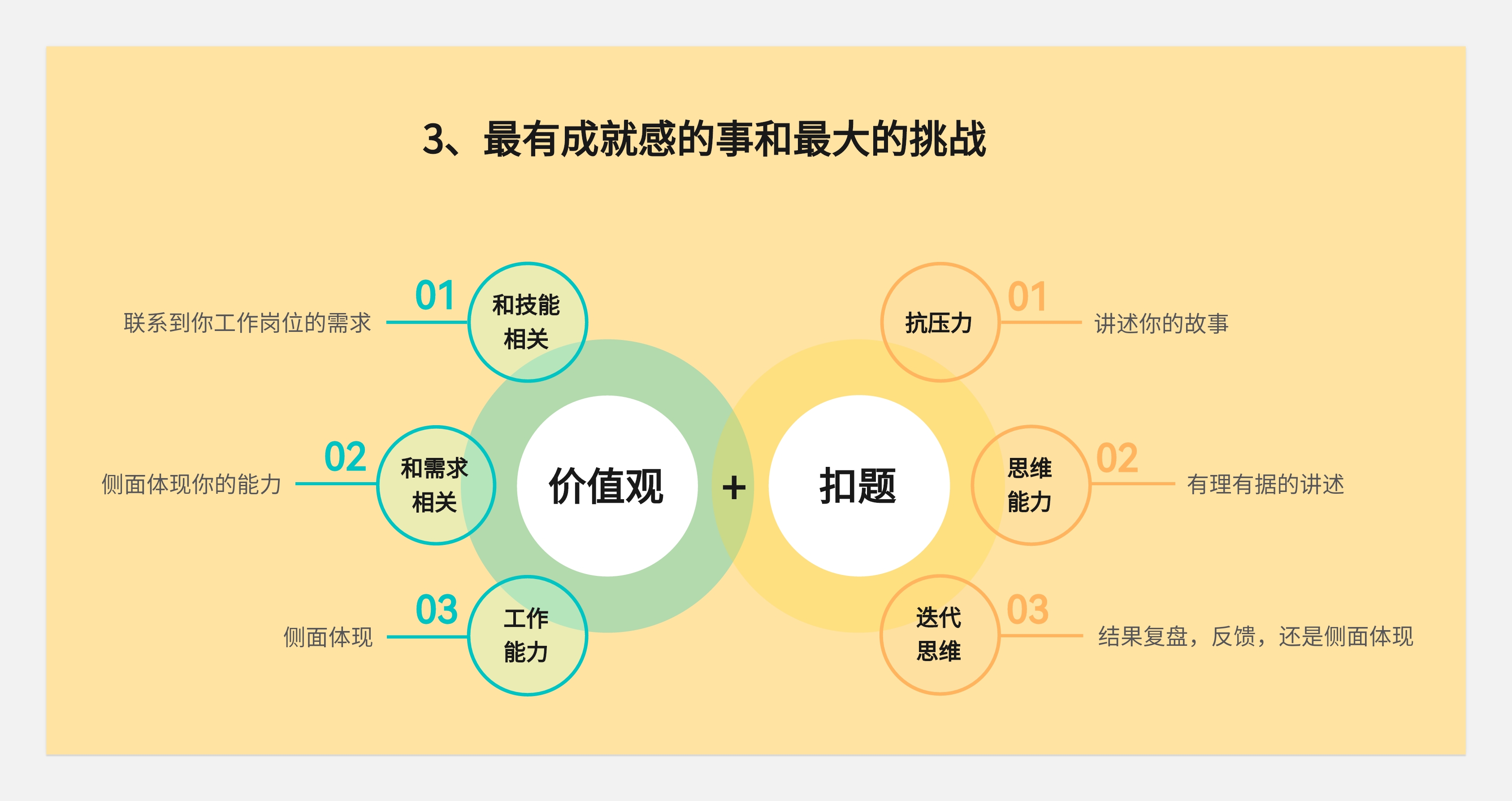 简历与面试--从底层逻辑出发