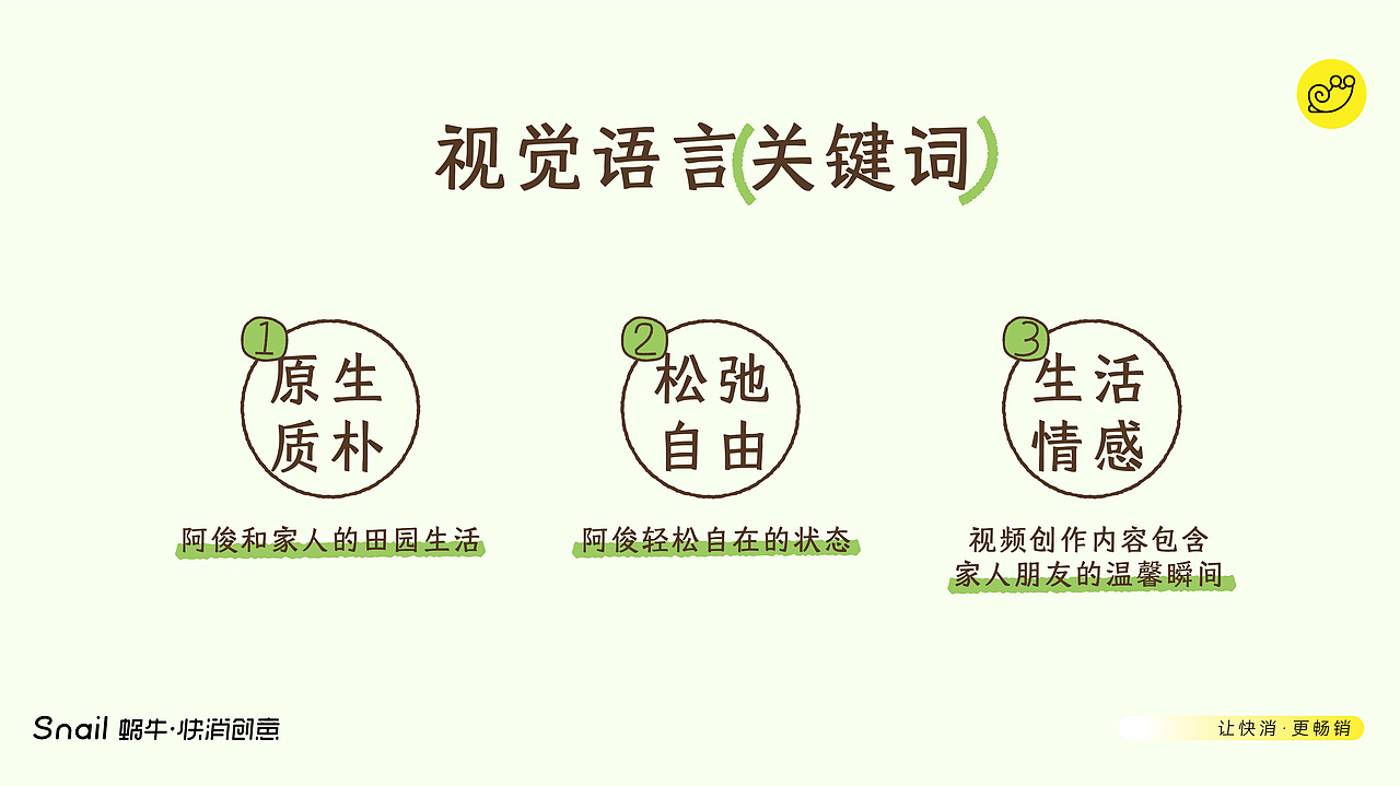 闲不住的阿俊,就是爱折腾! | 蜗牛快消创意