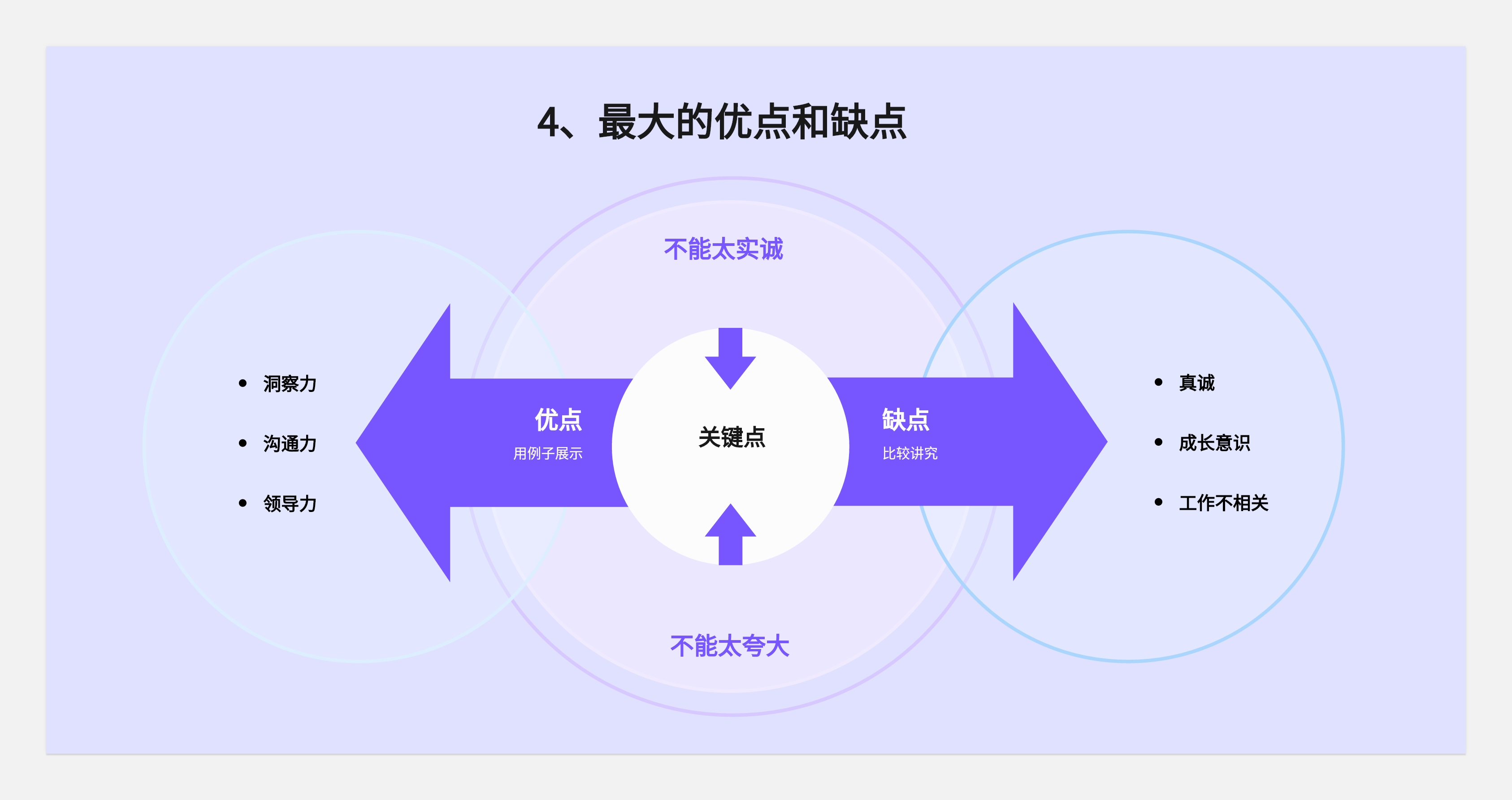 简历与面试--从底层逻辑出发(图ZMTQ5MDcxNzI=) - 观点 - 站酷设计师王富贵儿本人原创素材 - 站酷ZCOOL