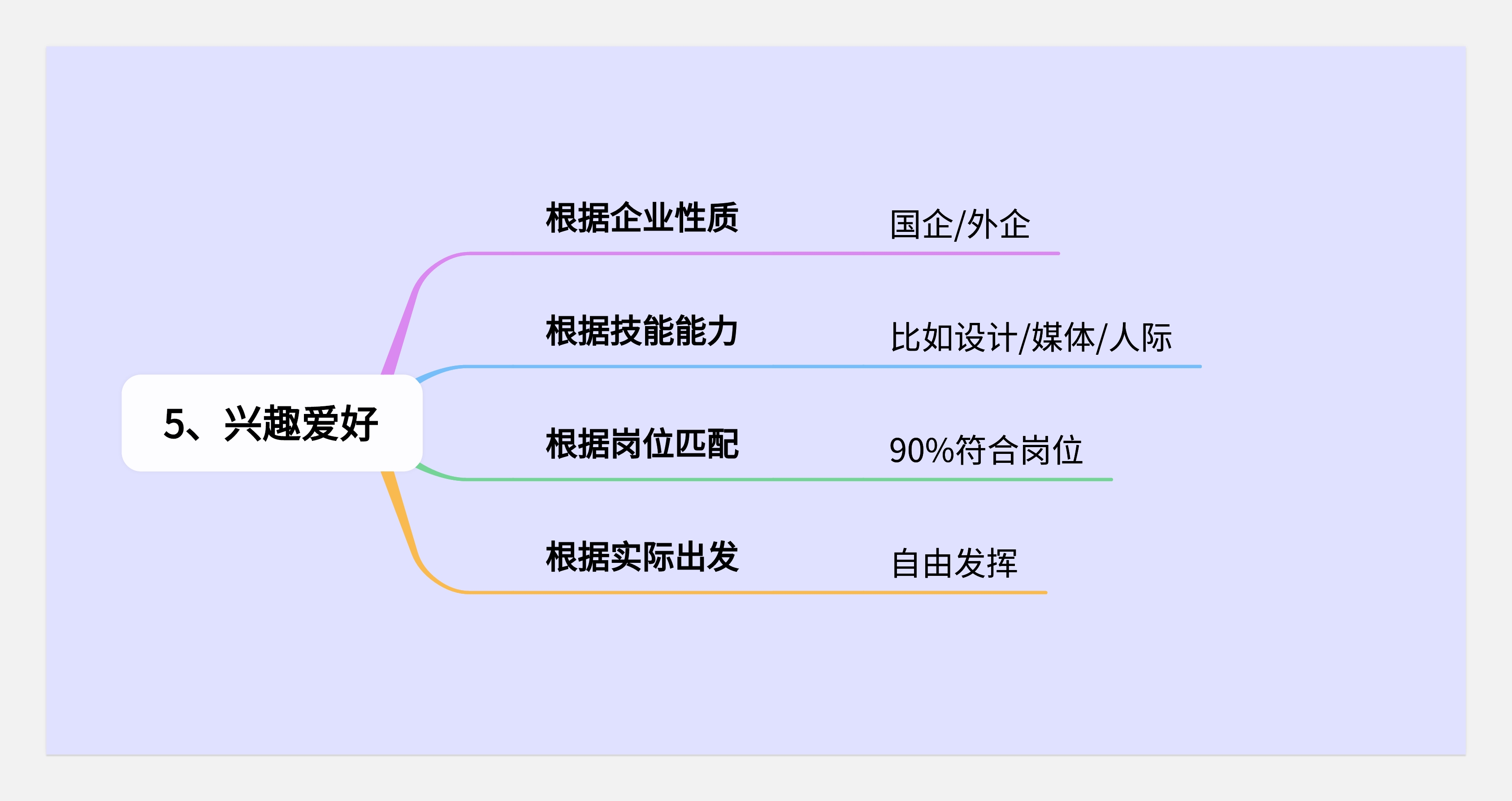 简历与面试--从底层逻辑出发