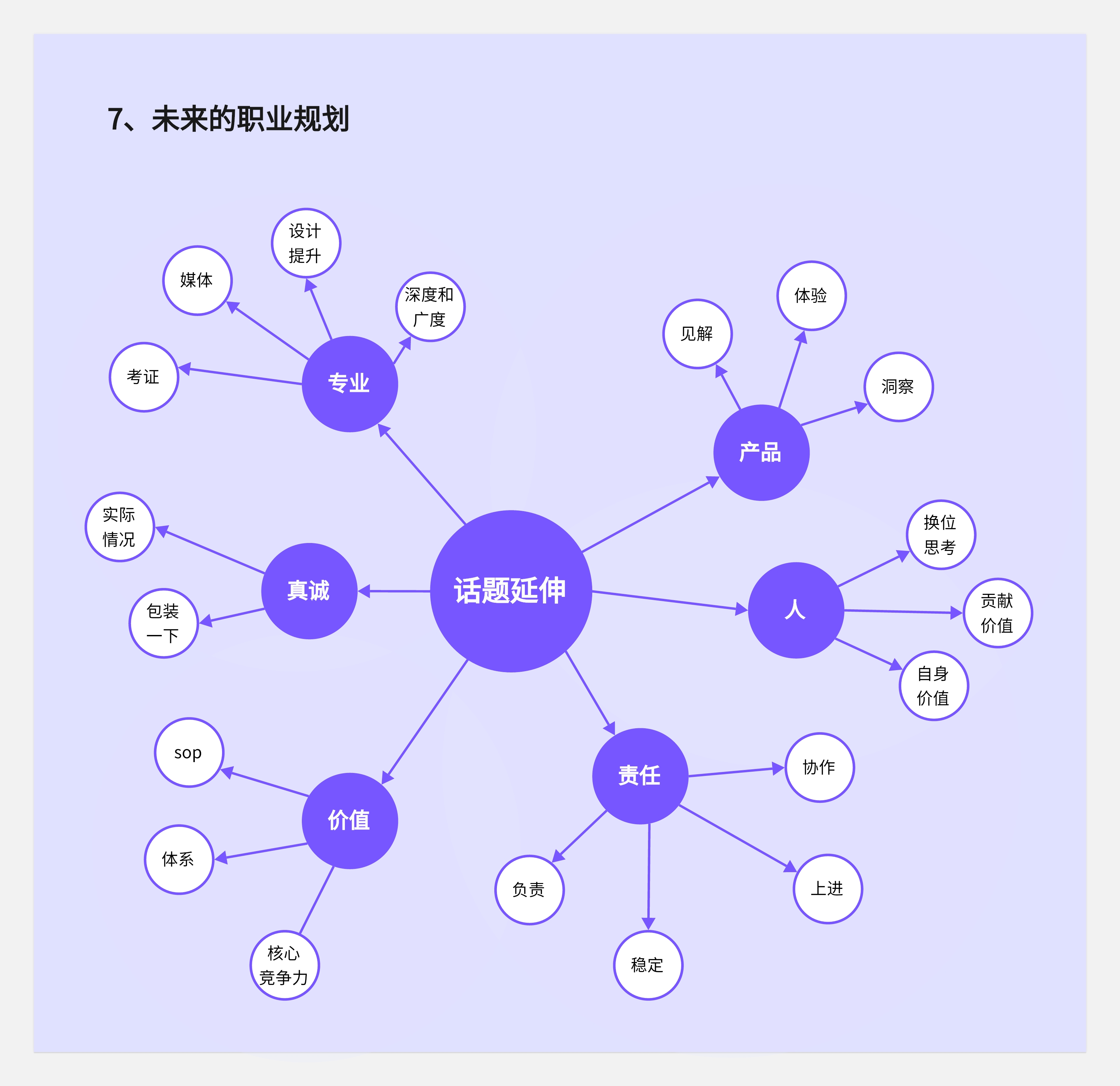 简历与面试--从底层逻辑出发(图ZMTQ5MDcxOTY=) - 观点 - 站酷设计师王富贵儿本人原创素材 - 站酷ZCOOL