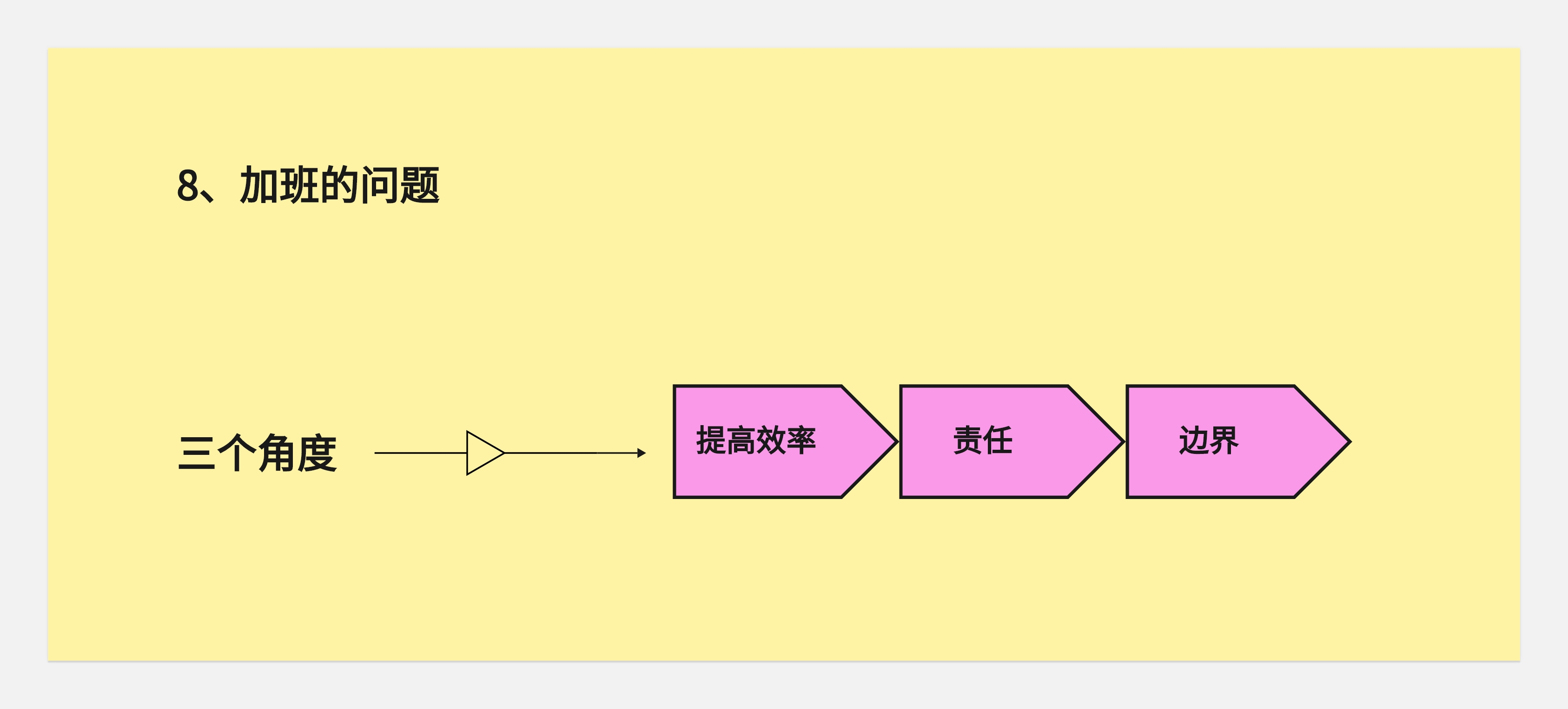 简历与面试--从底层逻辑出发