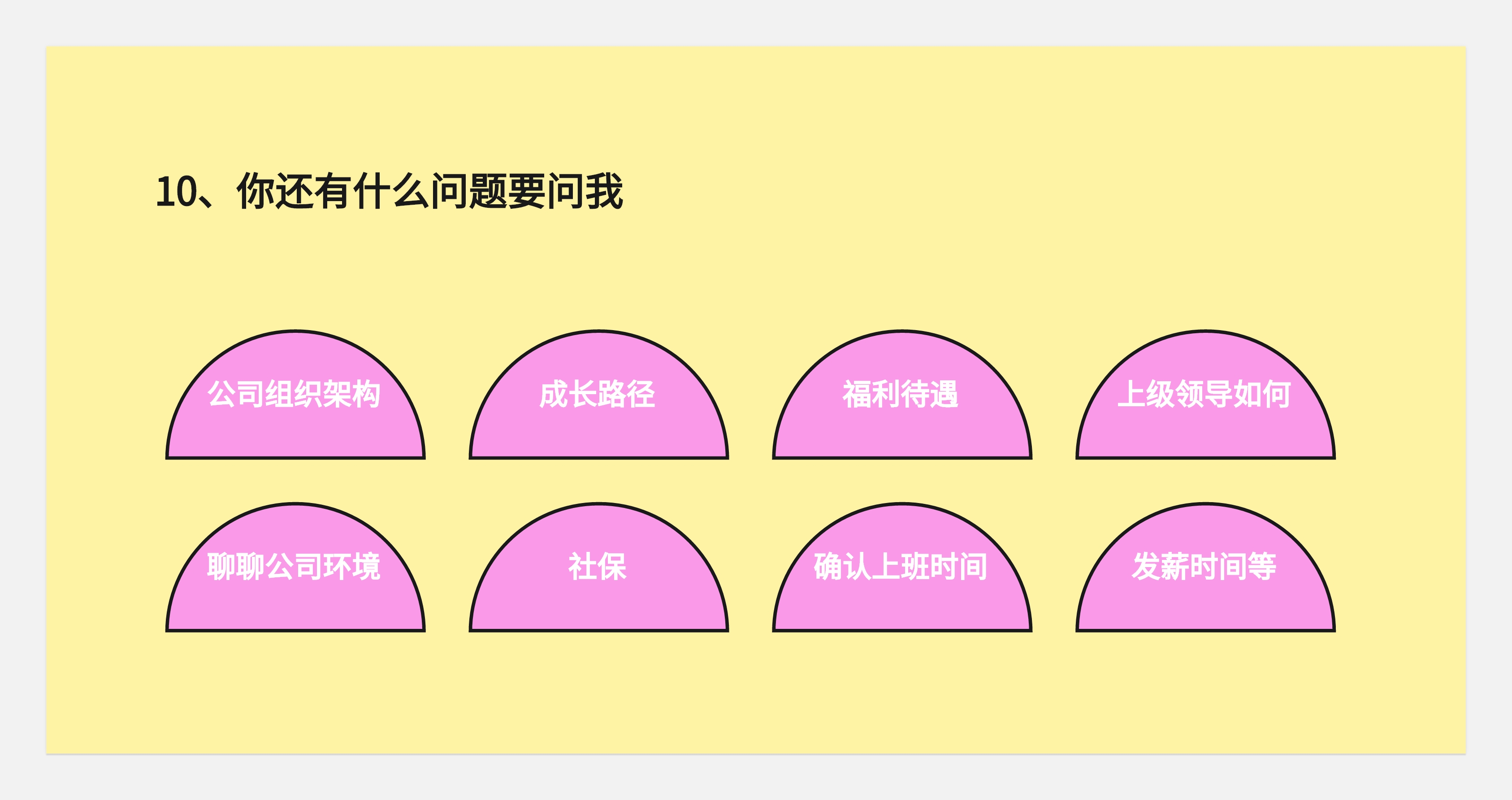 简历与面试--从底层逻辑出发