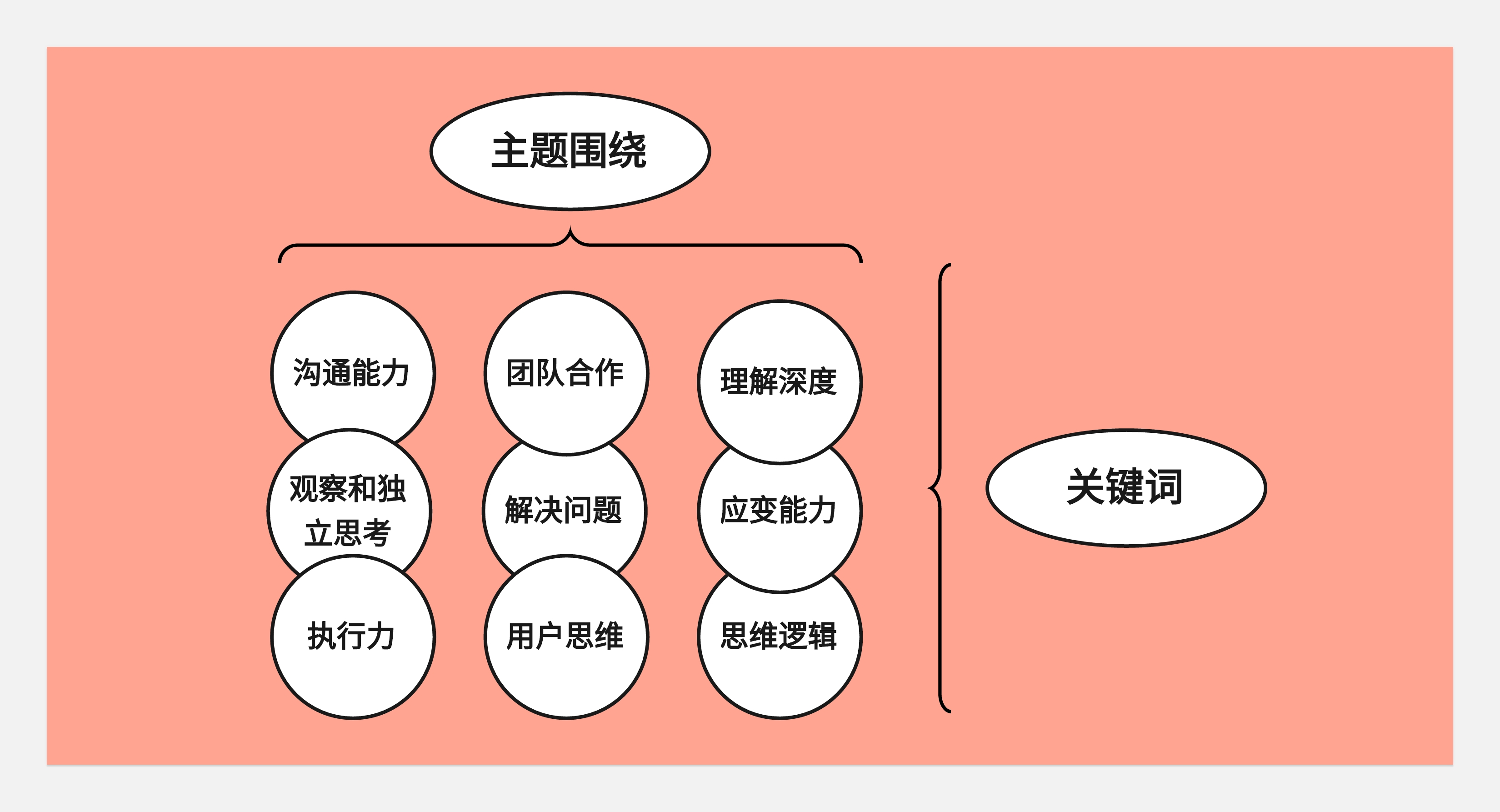 简历与面试--从底层逻辑出发(图ZMTQ5MDcyMTY=) - 观点 - 站酷设计师王富贵儿本人原创素材 - 站酷ZCOOL
