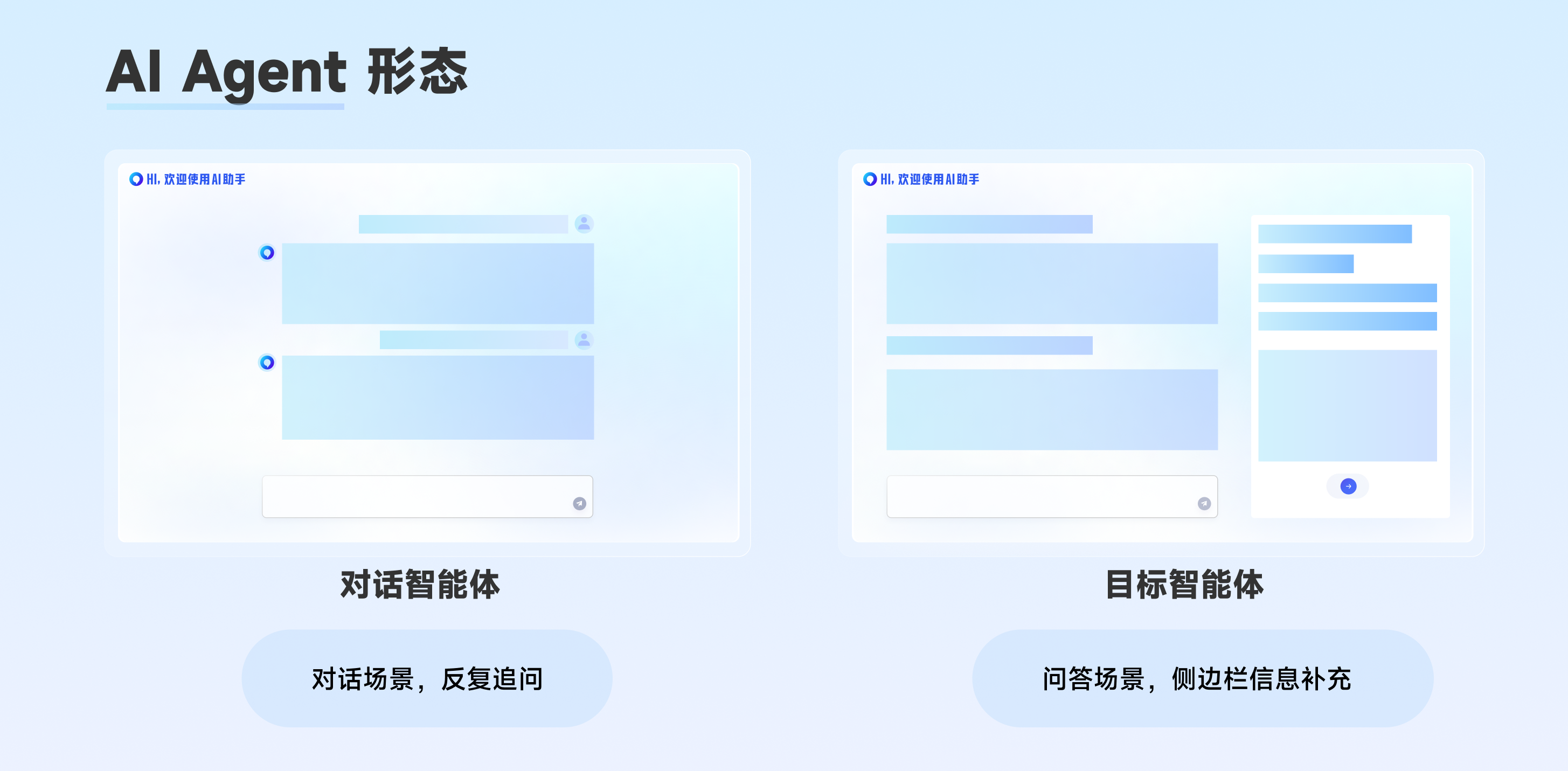 从对话到嵌入：多元场景AI形态浅析（图ZMTQ5MDc2MDA=） - 教程 - 站酷设计师百度MEUX原创素材 - 站酷ZCOOL