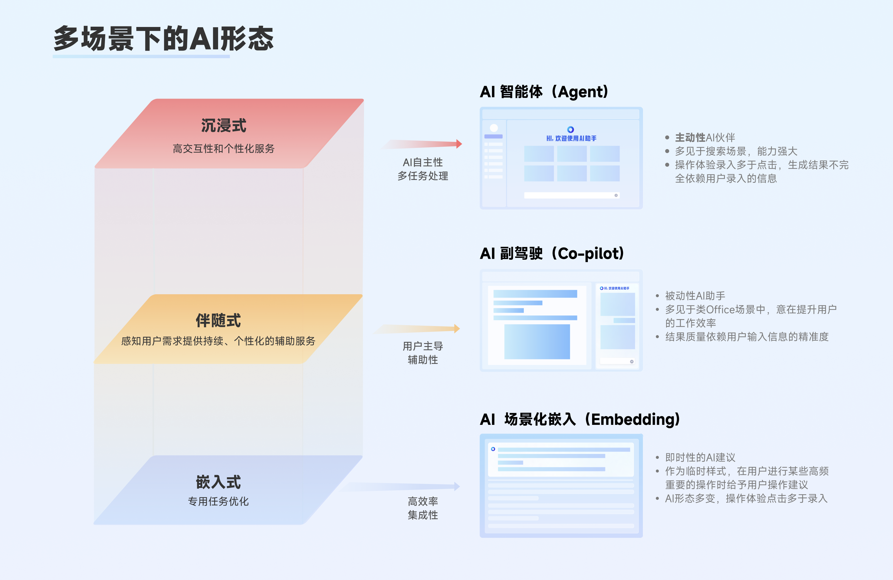 从对话到嵌入：多元场景AI形态浅析（图ZMTQ5MDc1OTY=） - 教程 - 站酷设计师百度MEUX原创素材 - 站酷ZCOOL