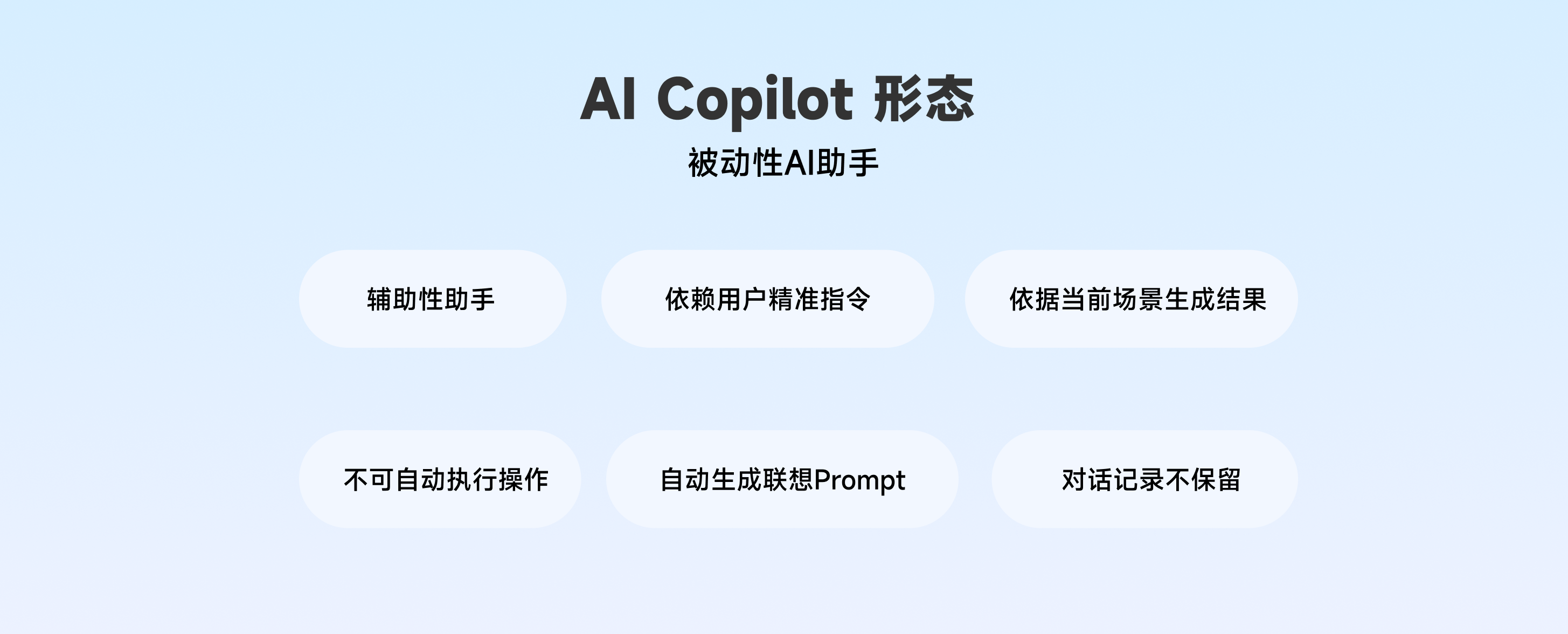 从对话到嵌入：多元场景AI形态浅析（图ZMTQ5MDc2NDQ=） - 教程 - 站酷设计师百度MEUX原创素材 - 站酷ZCOOL