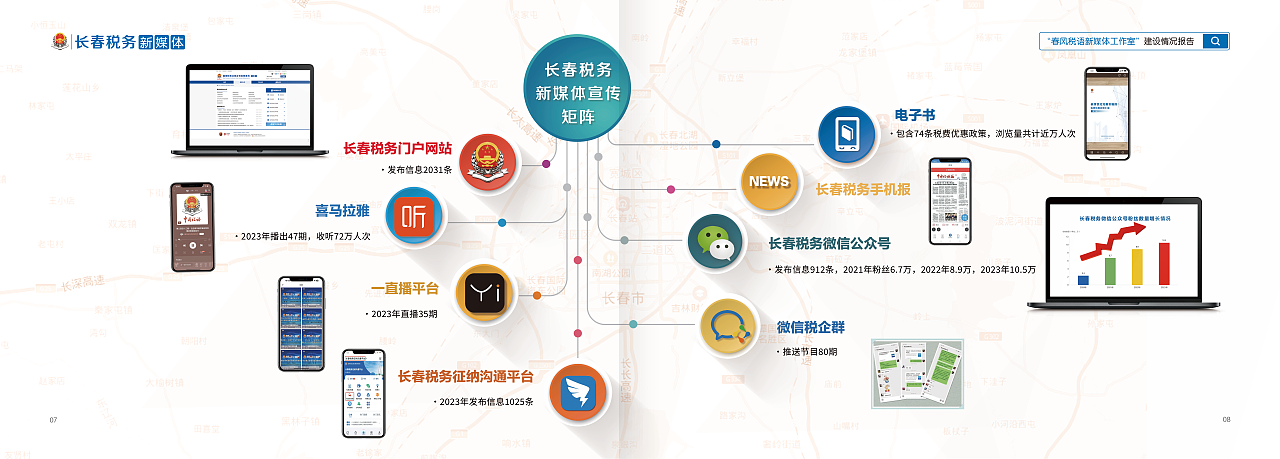 长春税务宣传·2023年工作总结画册