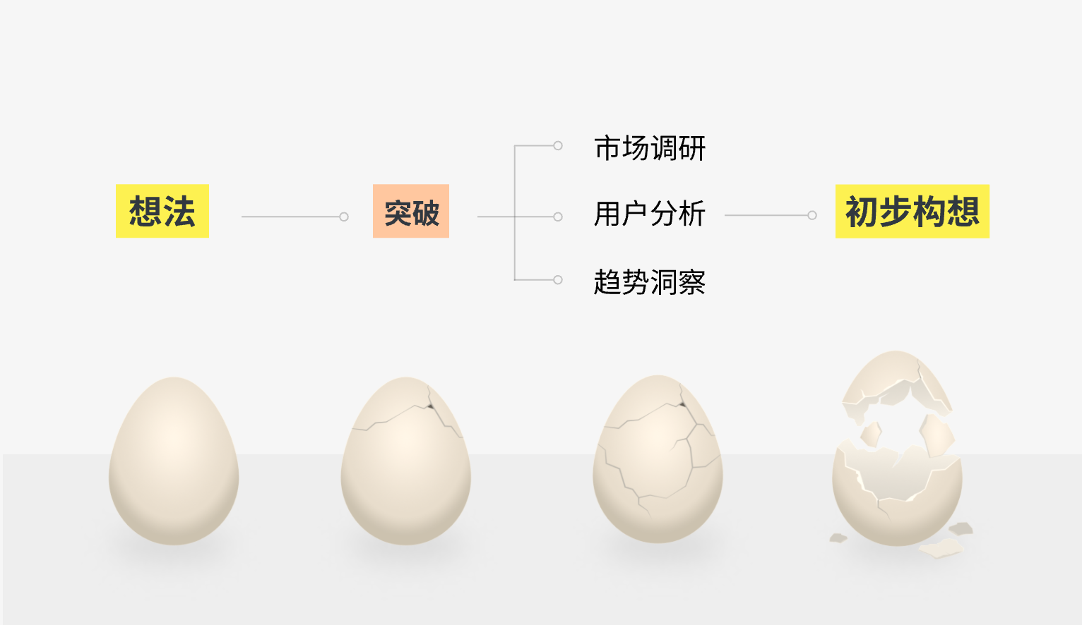 先有鸡还是先有蛋？设计灵感在项目中的转化（图ZMTQ5MDgwODg=） - 观点 - 站酷设计师散落的那些原创素材 - 站酷ZCOOL