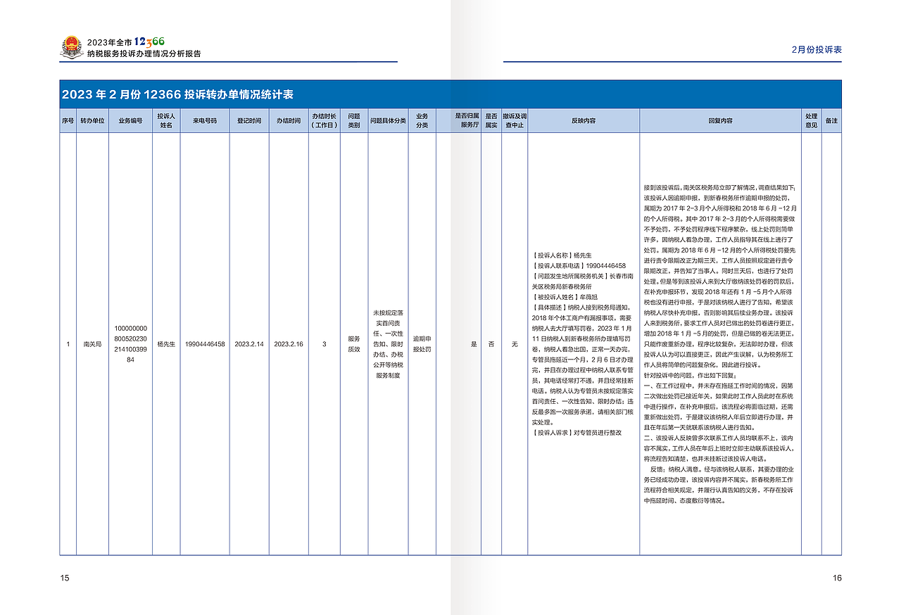 长春市2023年·纳税服务投诉办理情况分析报告