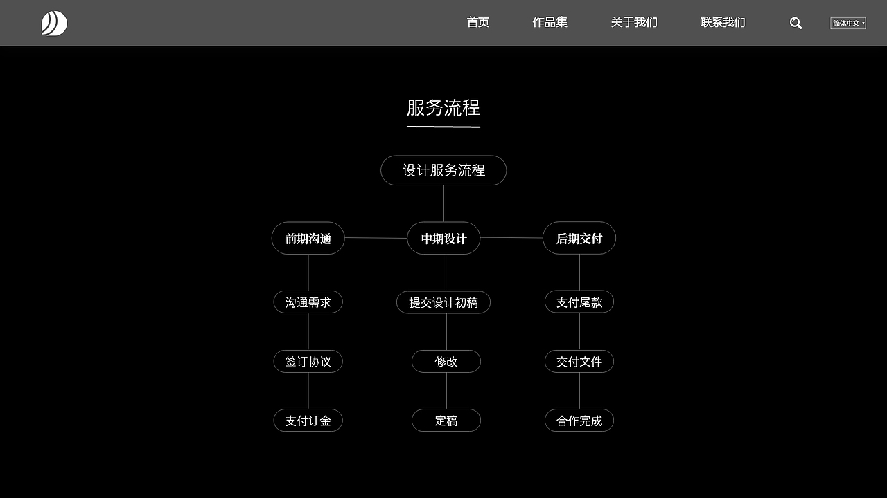 如果您是设计师，您值得拥有自己的网站（图ZMzc3MTA5NzIw） - 个人网站 - 站酷设计师kk来设计原创素材 - 站酷ZCOOL
