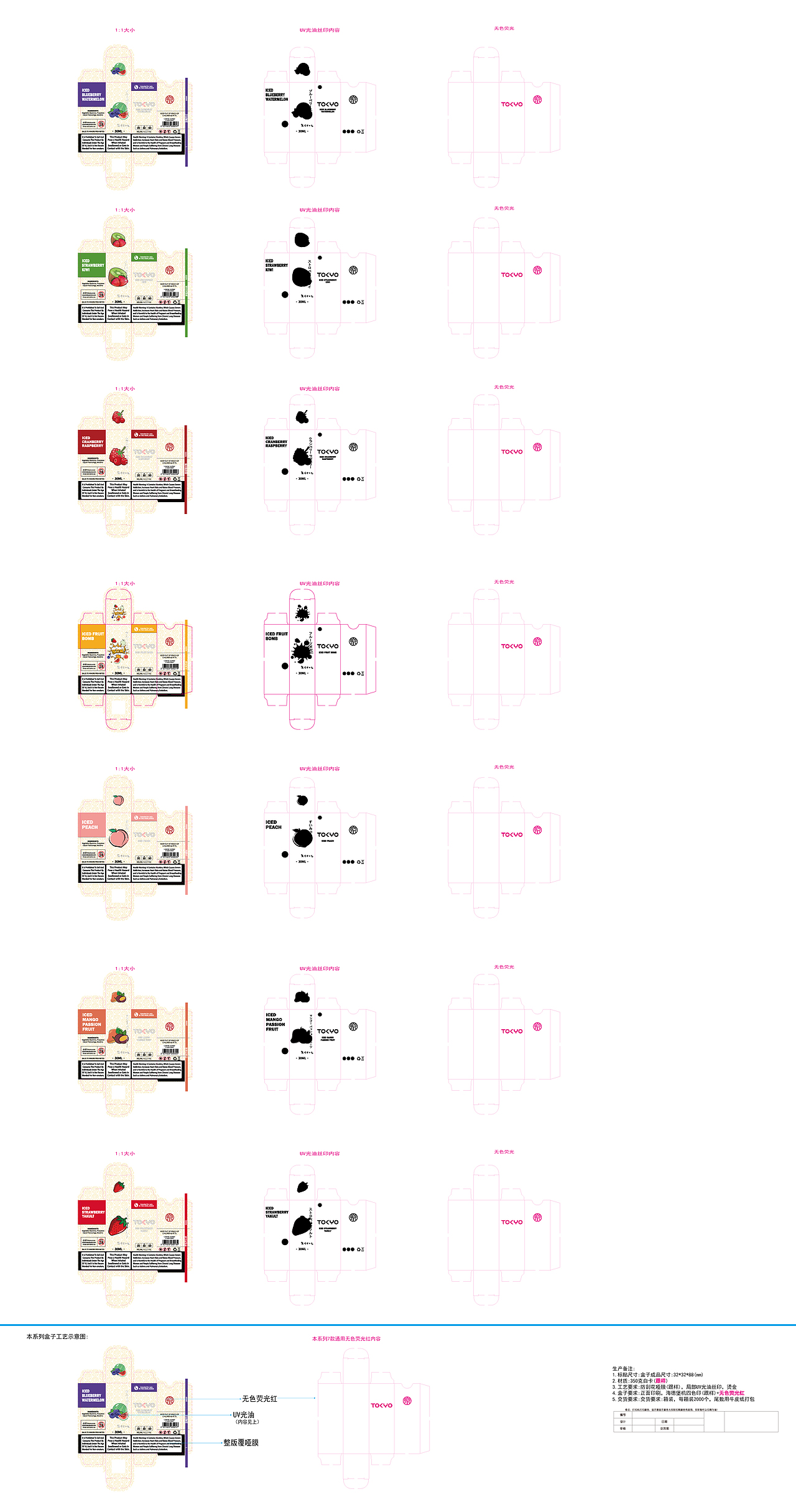电子包装设计稿件