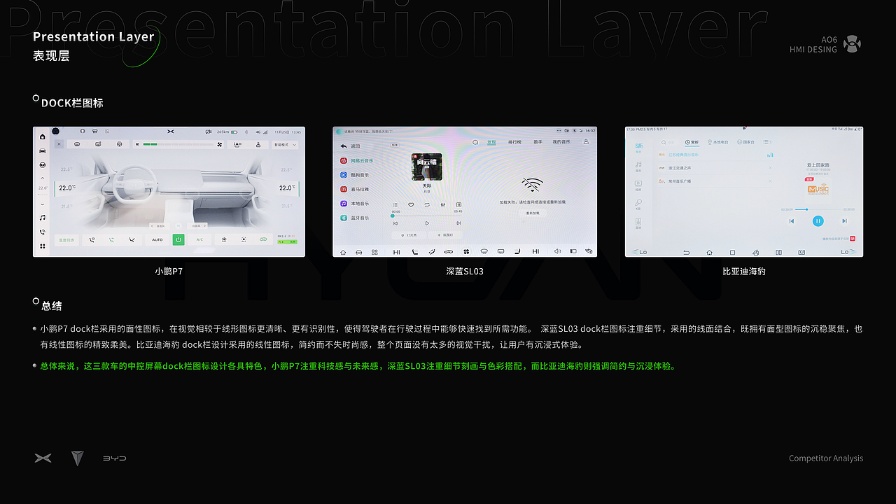 HMI竞品分析-合创A06