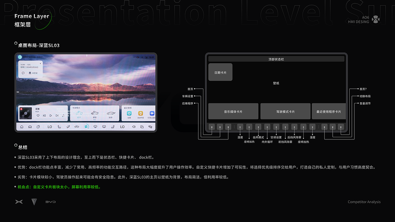 HMI竞品分析-合创A06