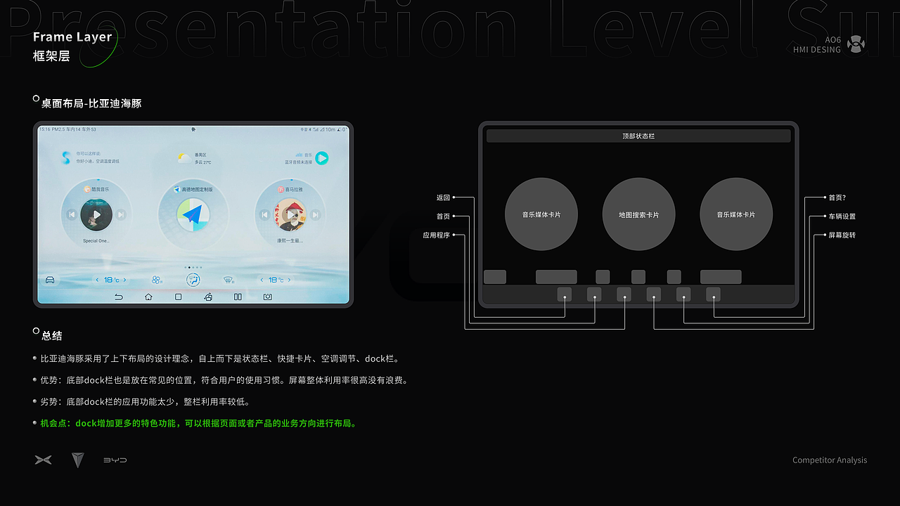HMI竞品分析-合创A06