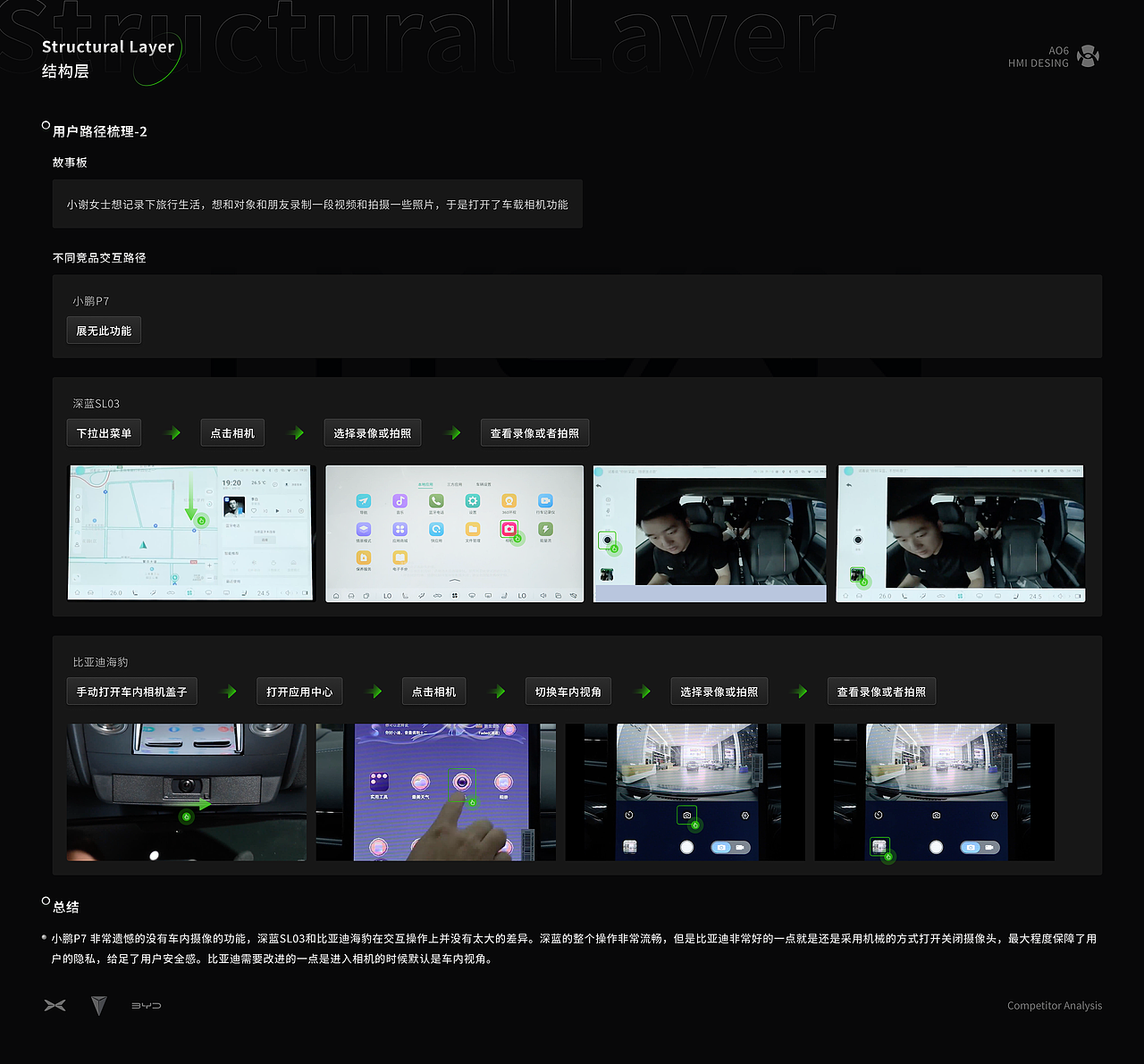 HMI竞品分析-合创A06