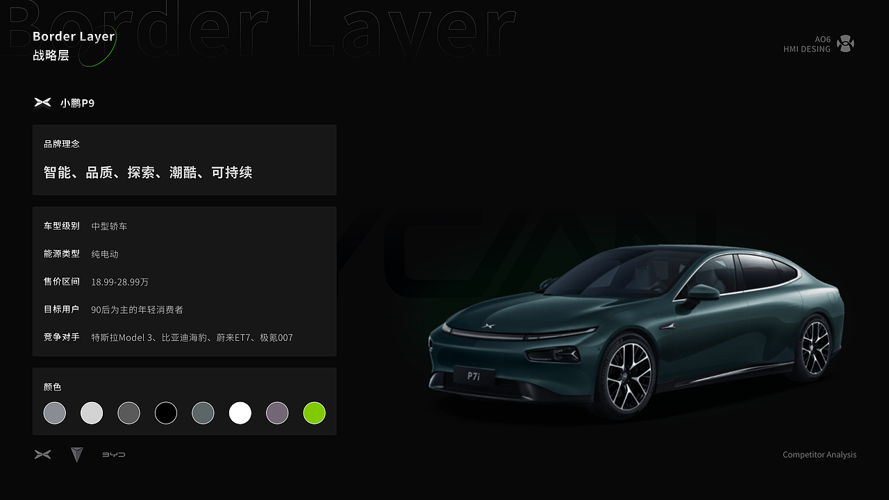 HMI竞品分析-合创A06