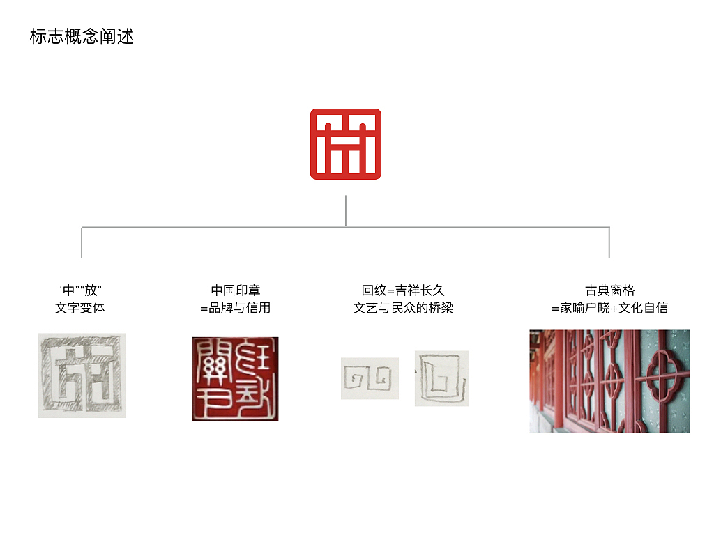 中放文化艺术行业LOGO设计-已商用