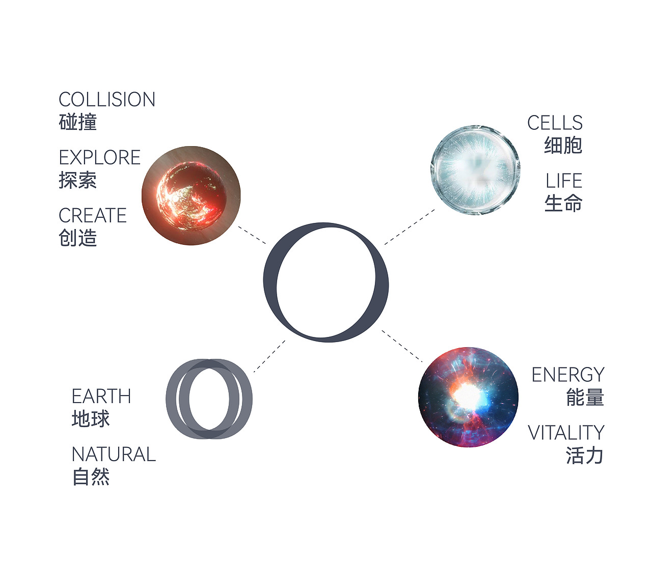 DAKO出品|COCOSOPHIE(图ZMzc3MTY0MzUy) - 品牌 - 站酷设计师DAKO大开创意原创素材 - 站酷ZCOOL