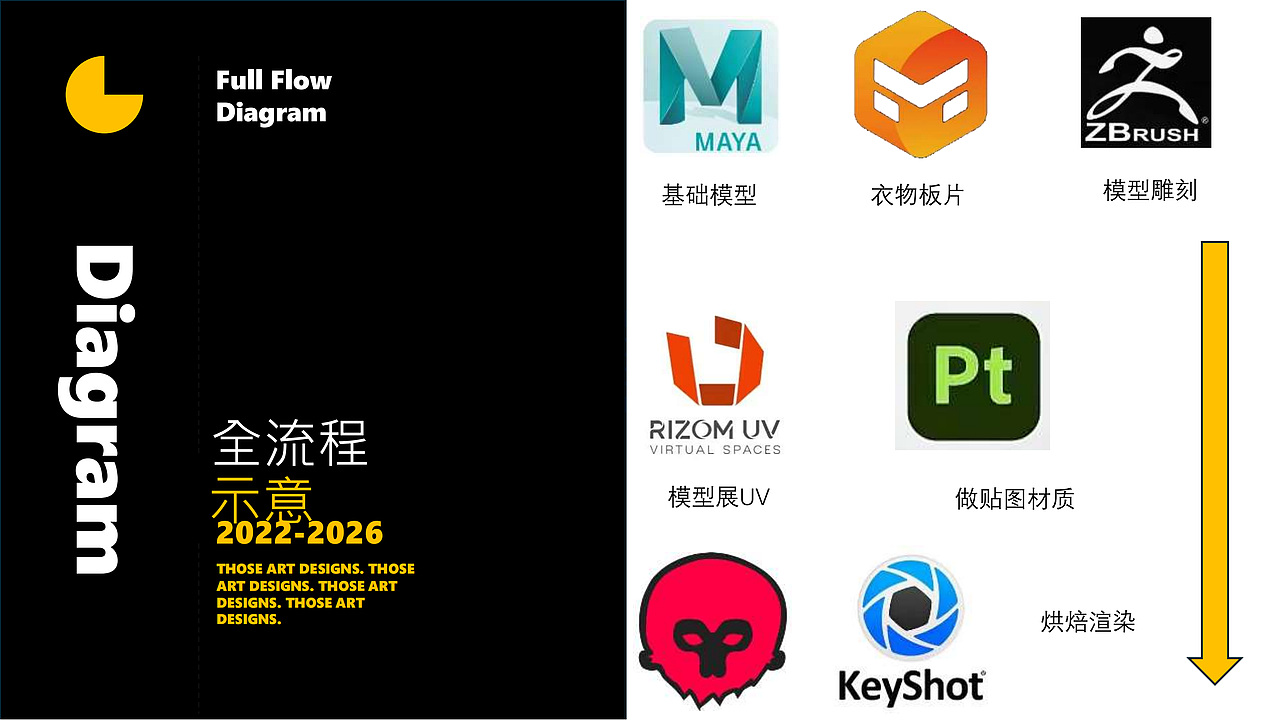 南京财经大学丨动画丨大二丨赵同学丨摩咔轻设