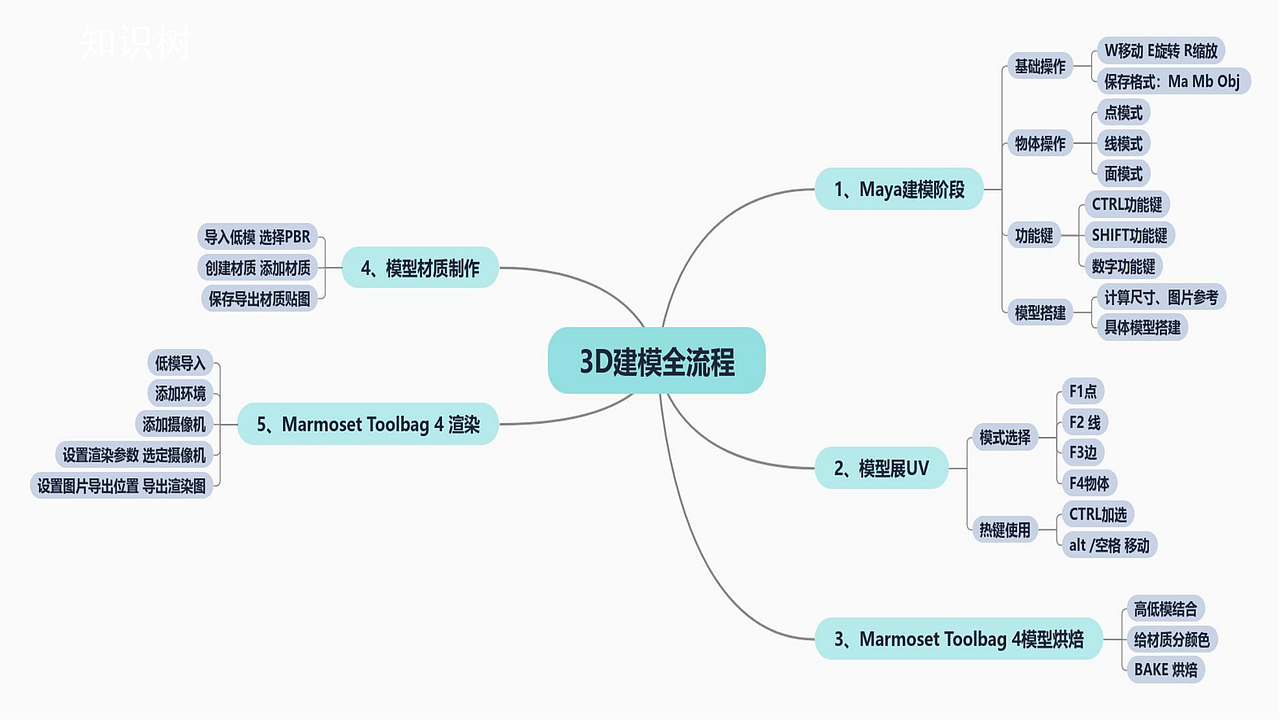 皖江工学院丨数字媒体丨大二丨陶同学丨摩咔轻设