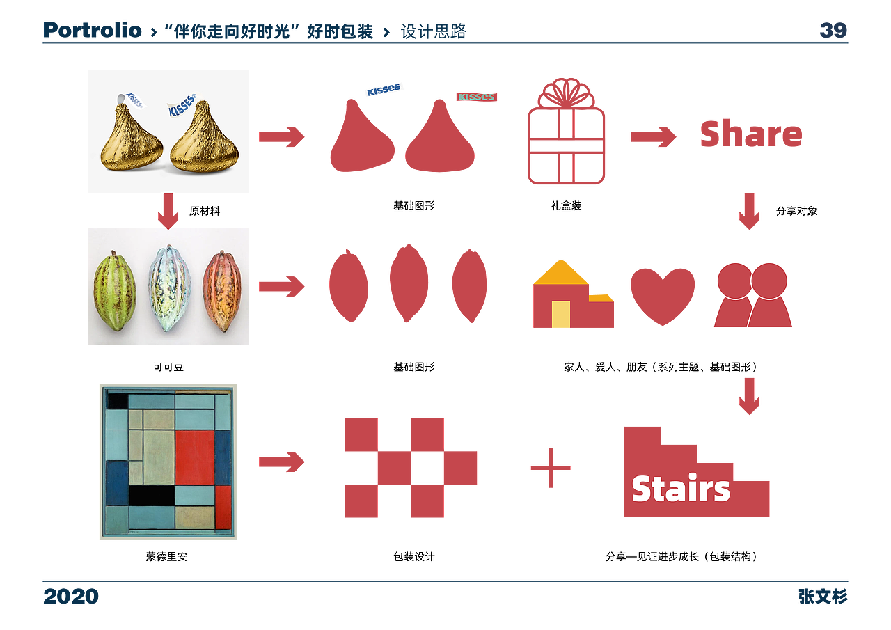 在校个人作品集（图ZMzc3MTc4NTcy） - 其他平面 - 站酷设计师才不是彬彬原创素材 - 站酷ZCOOL